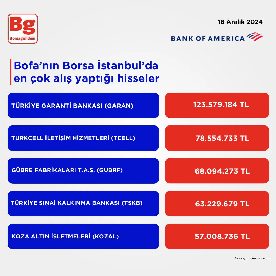 Bofa Alım