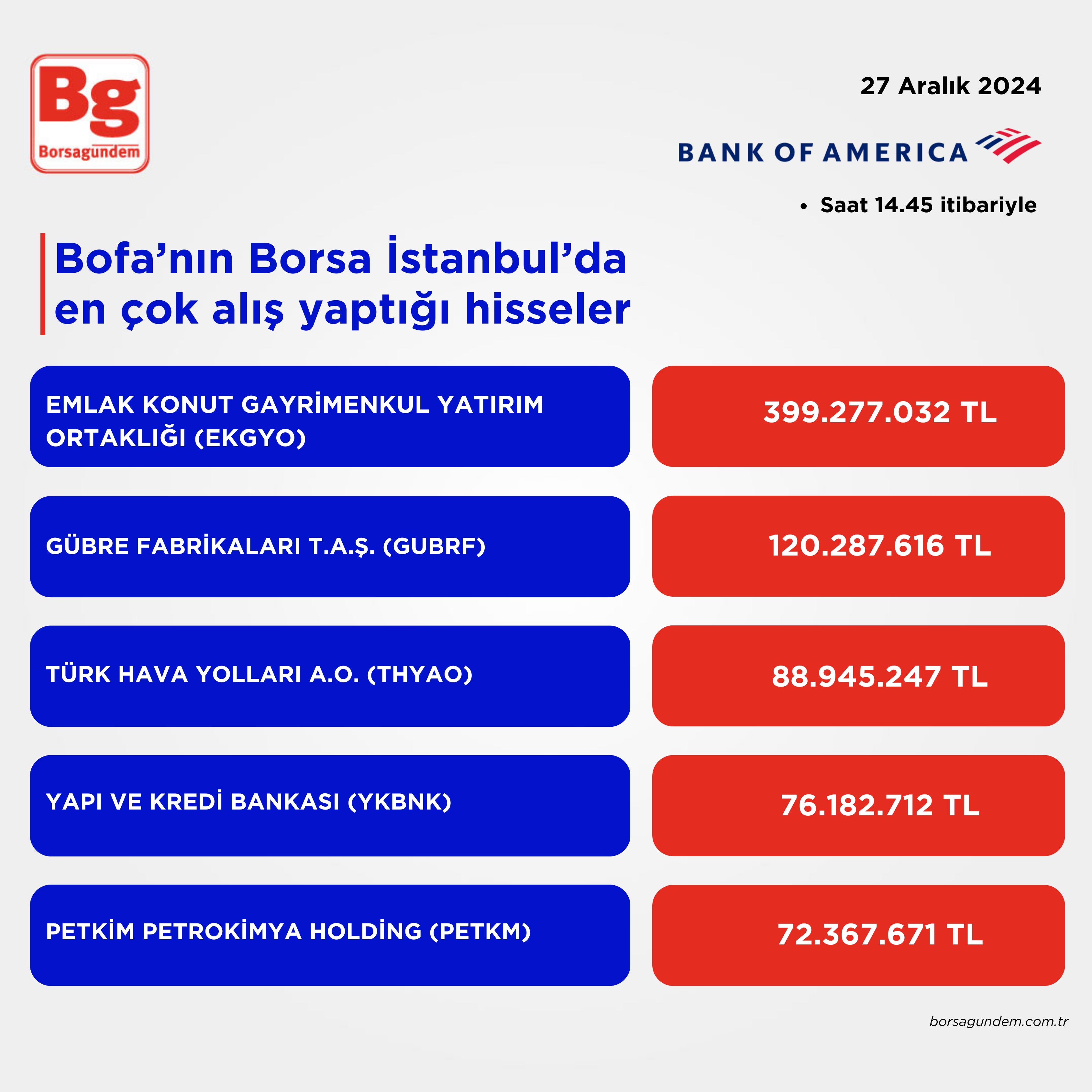 Bofa Alış 27122024