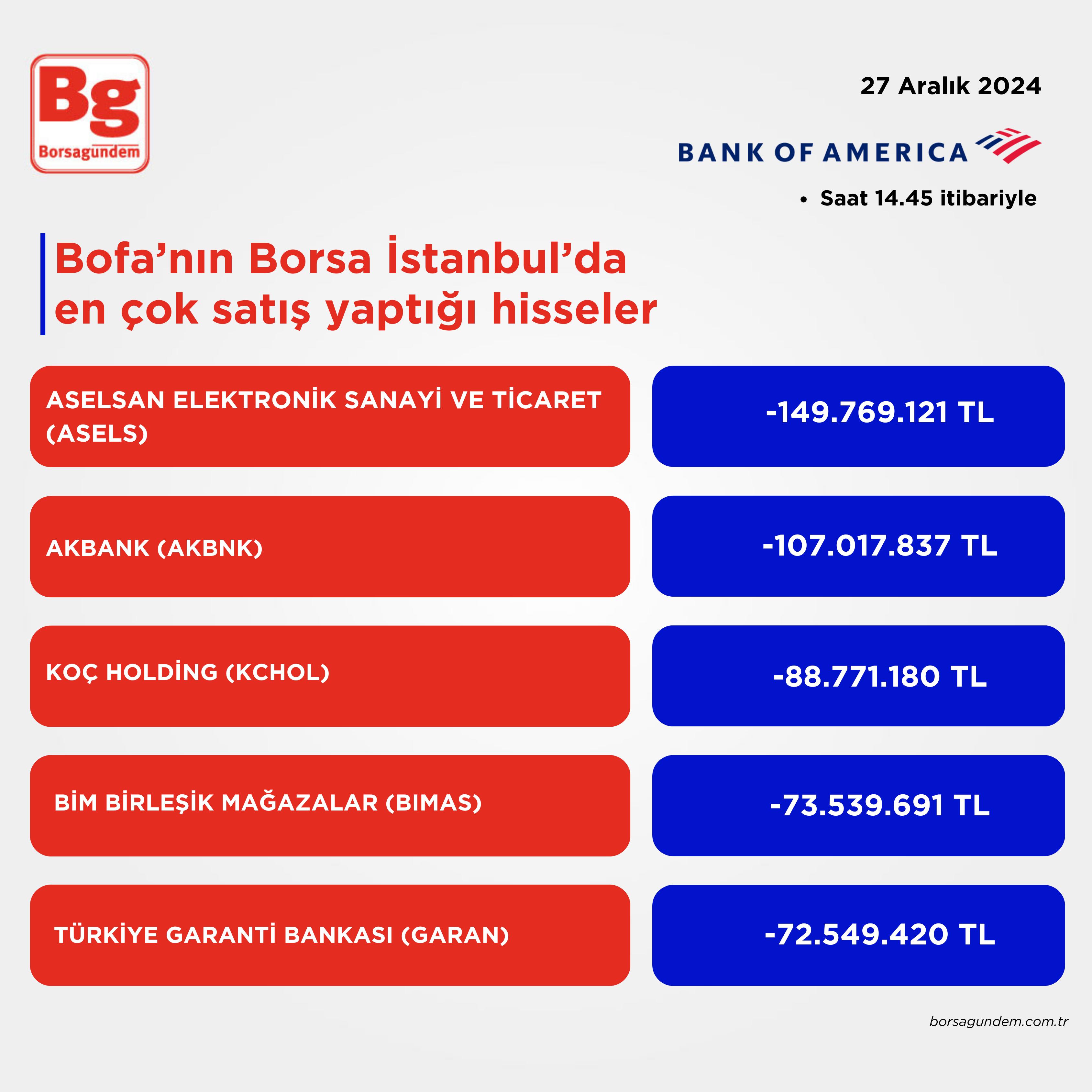 Bofa Satış 27122024