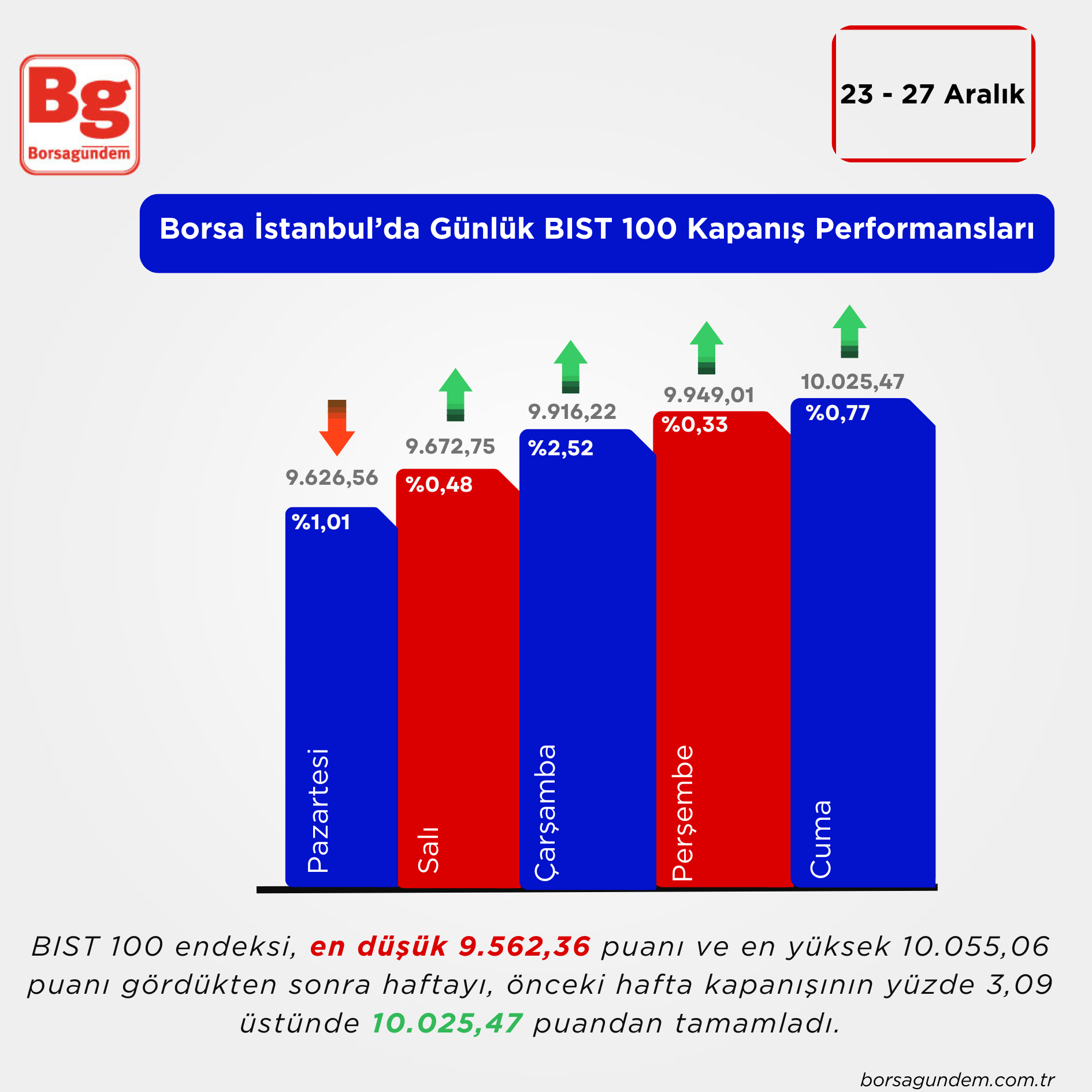 Borsa Grafik-1