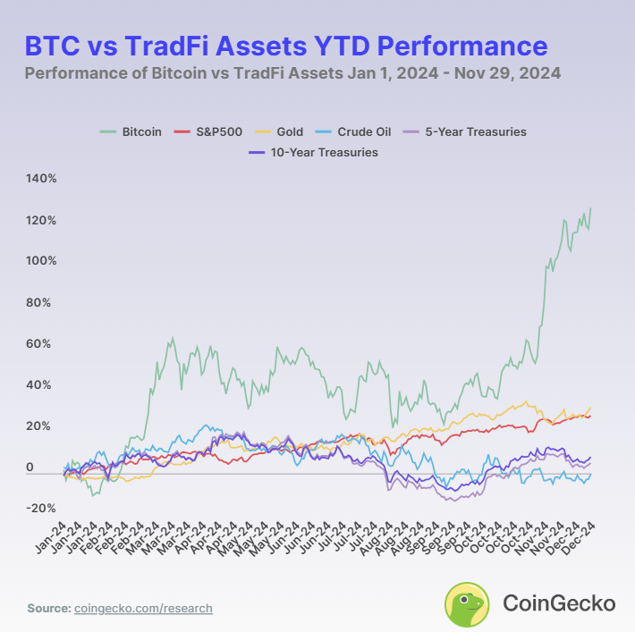 Btc 10 Yil