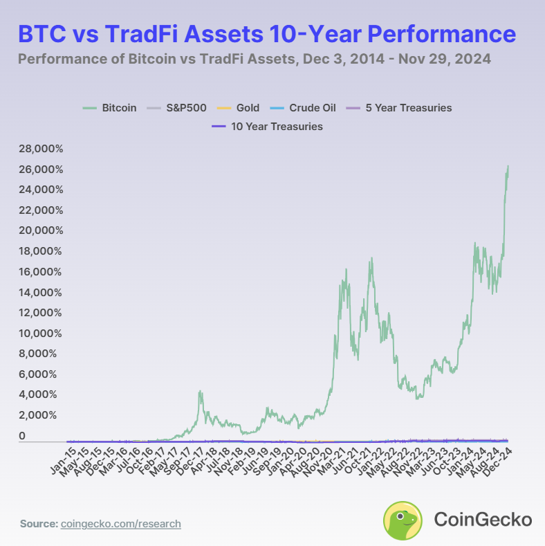 Btc 10 Yill,