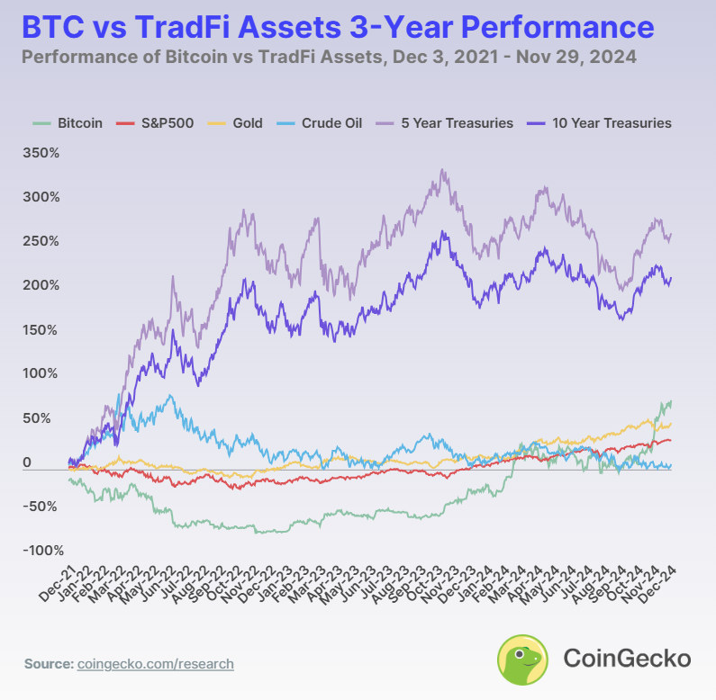 Btc 3 Yıl