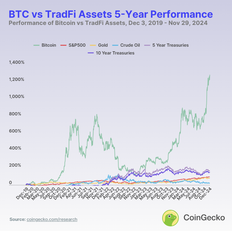 Btc 5 Yıl