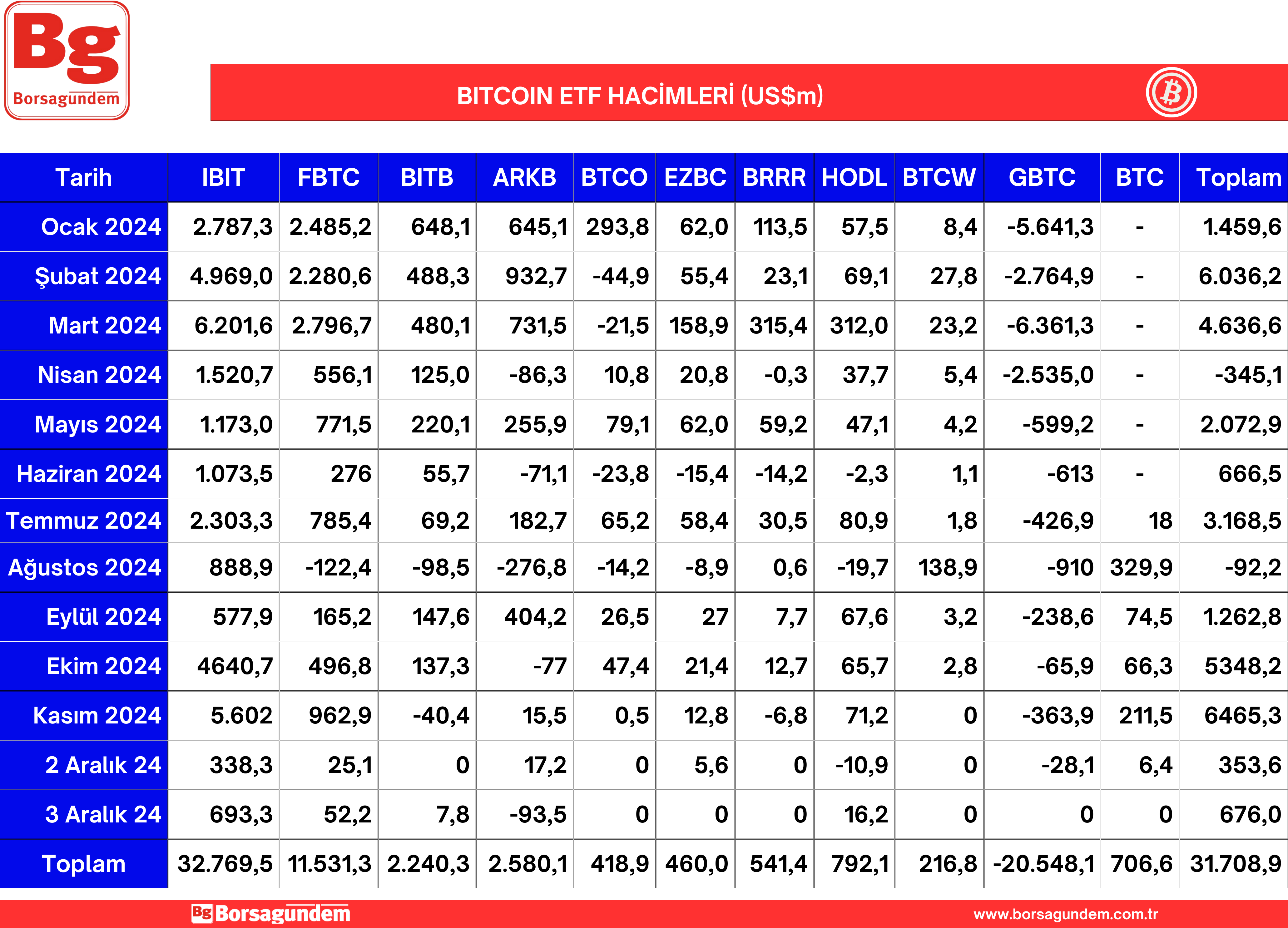 Btc Etf 04122024