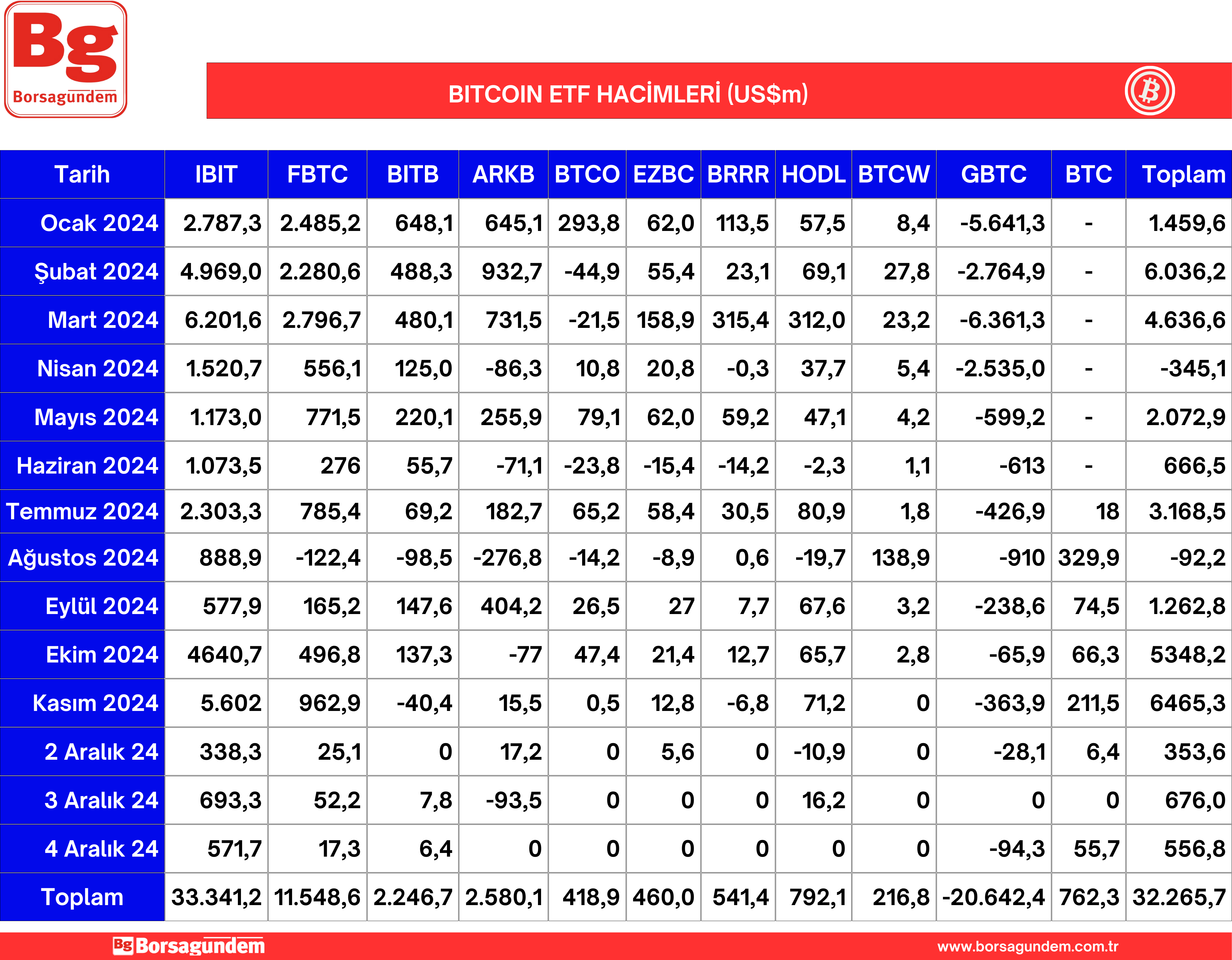 Btc Etf 05122024