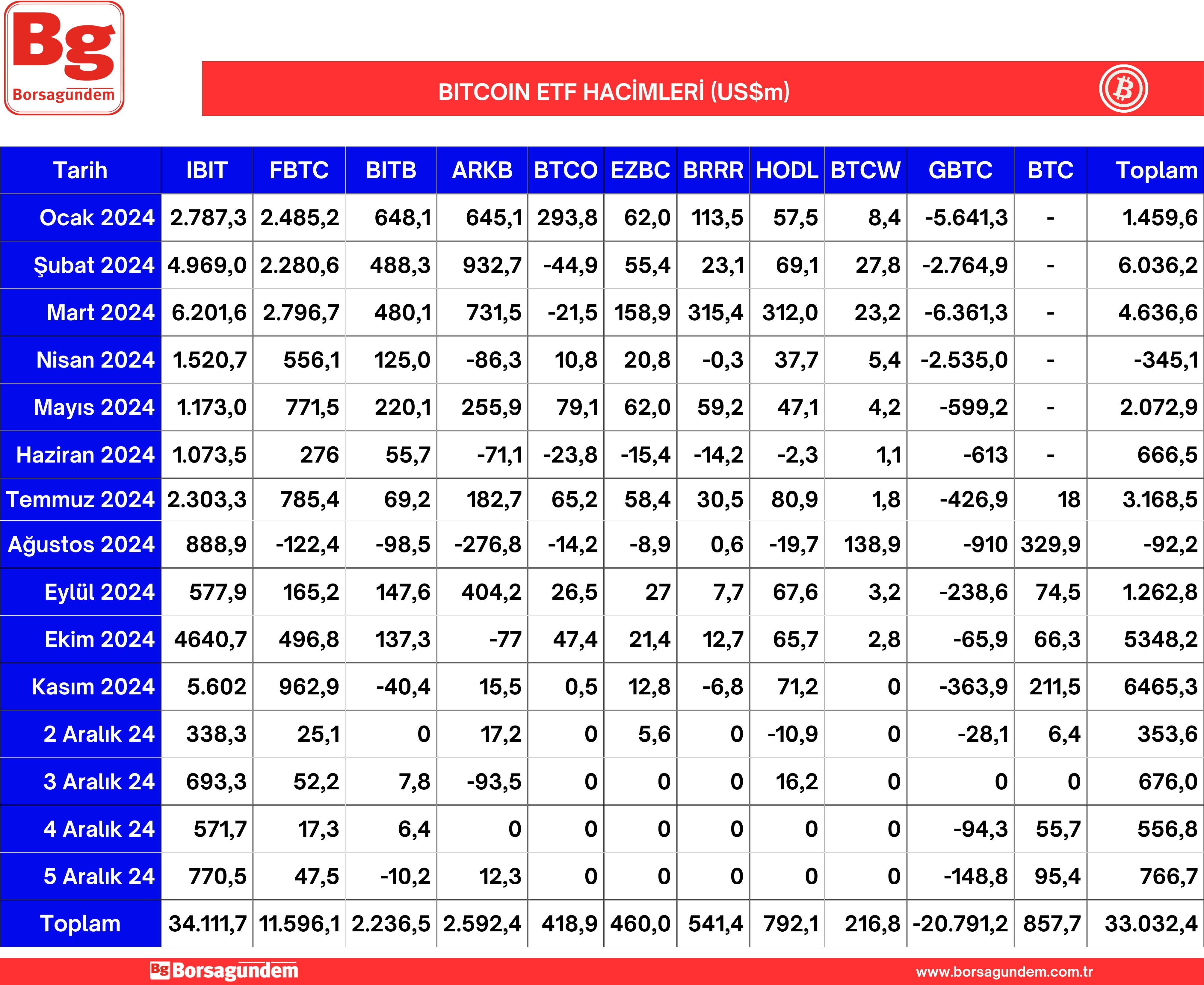 Btc Etf 0612024