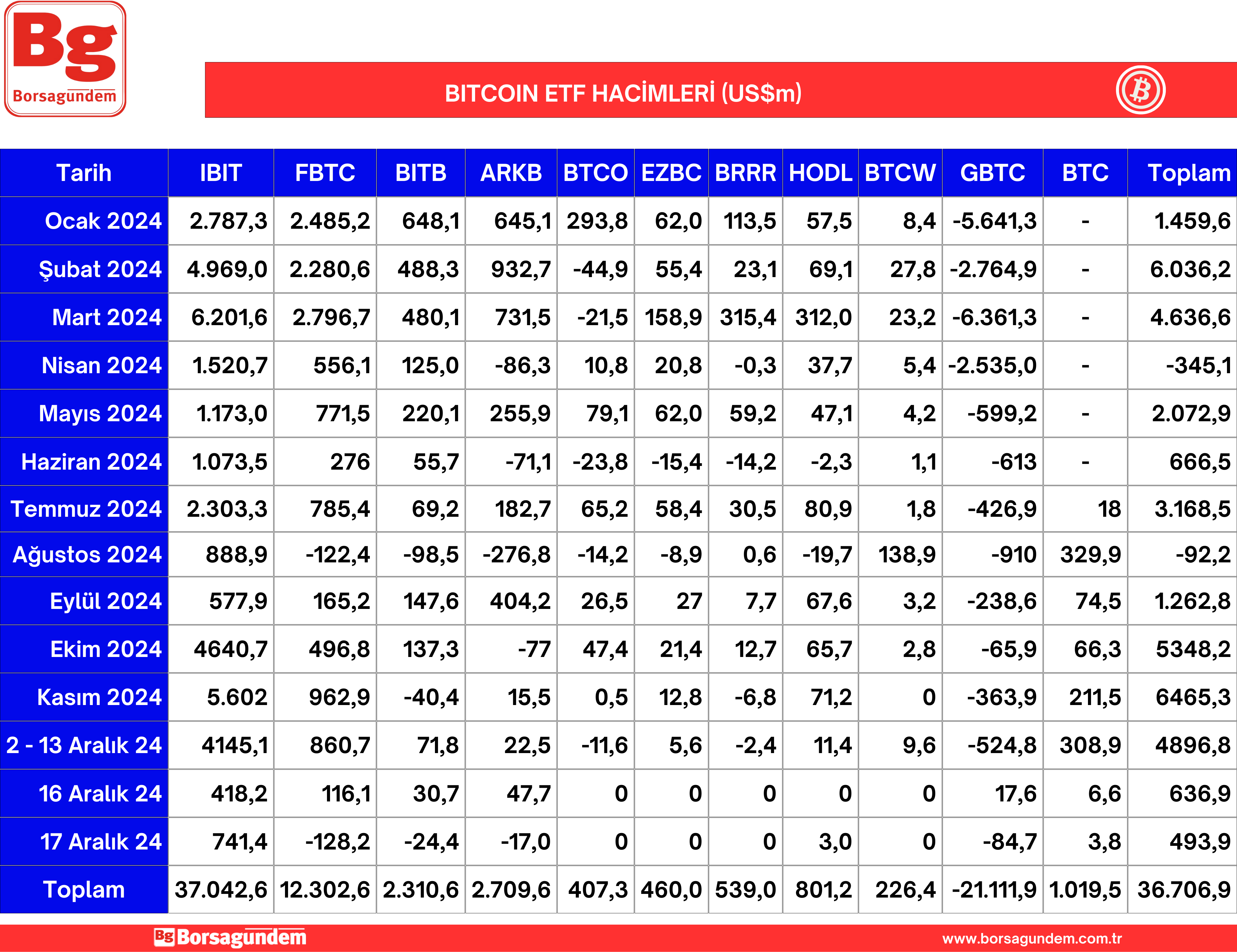 Btc Etf 18122024