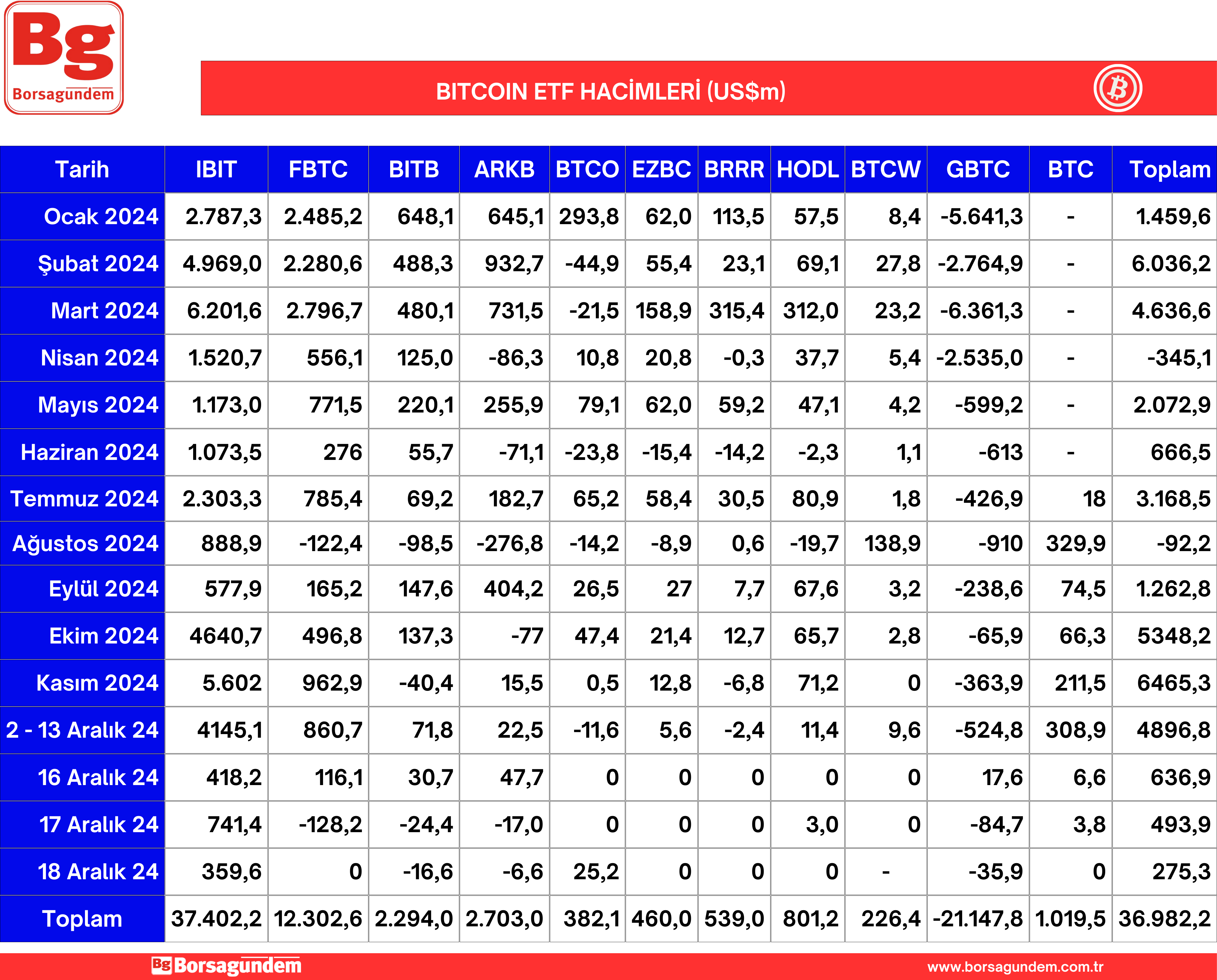 Btc Etf 19122024