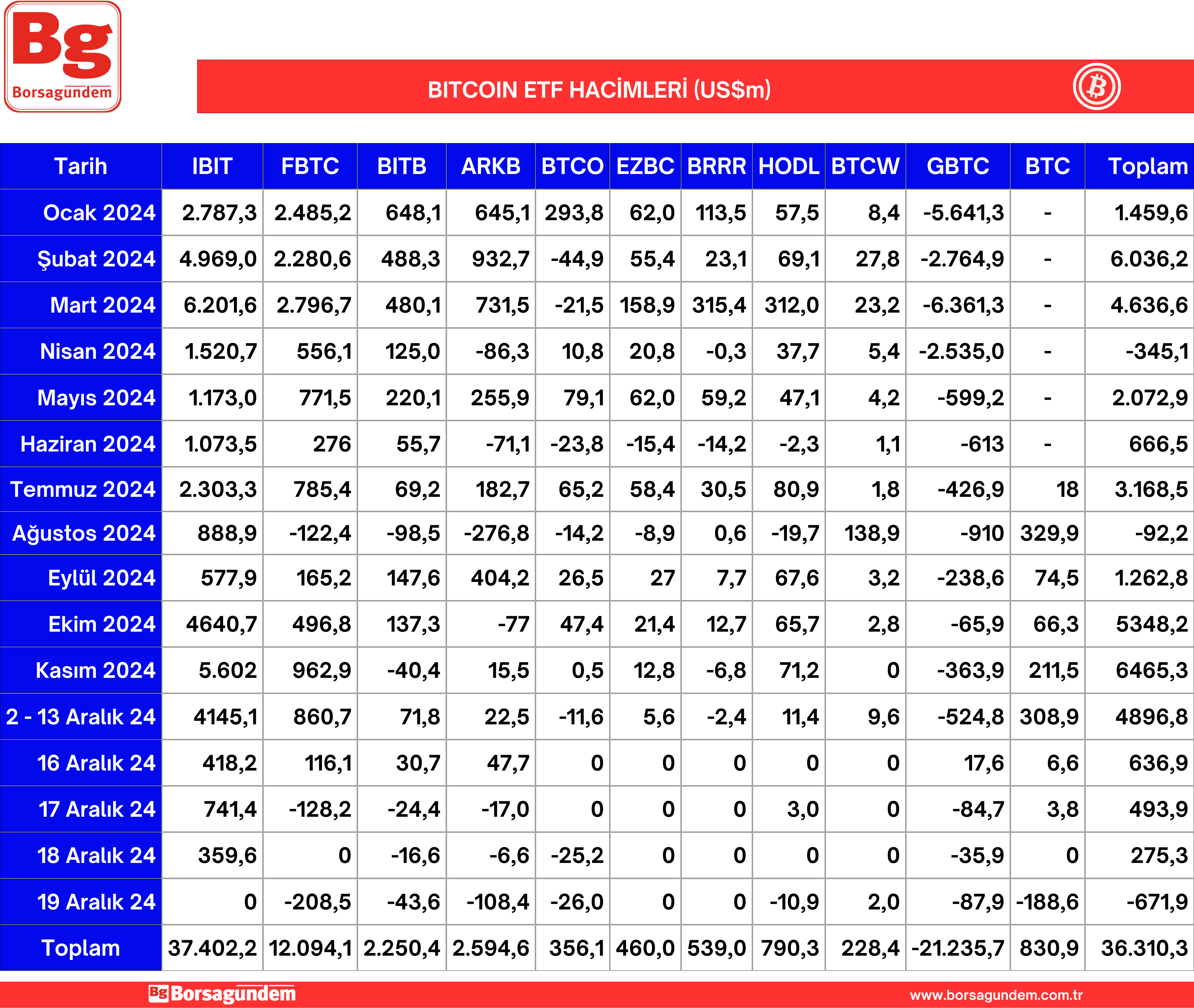 Btc Etf 20122024