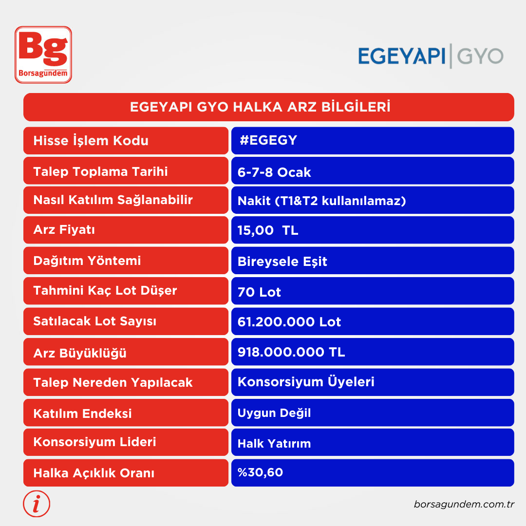 Egeyapı Halka Arz