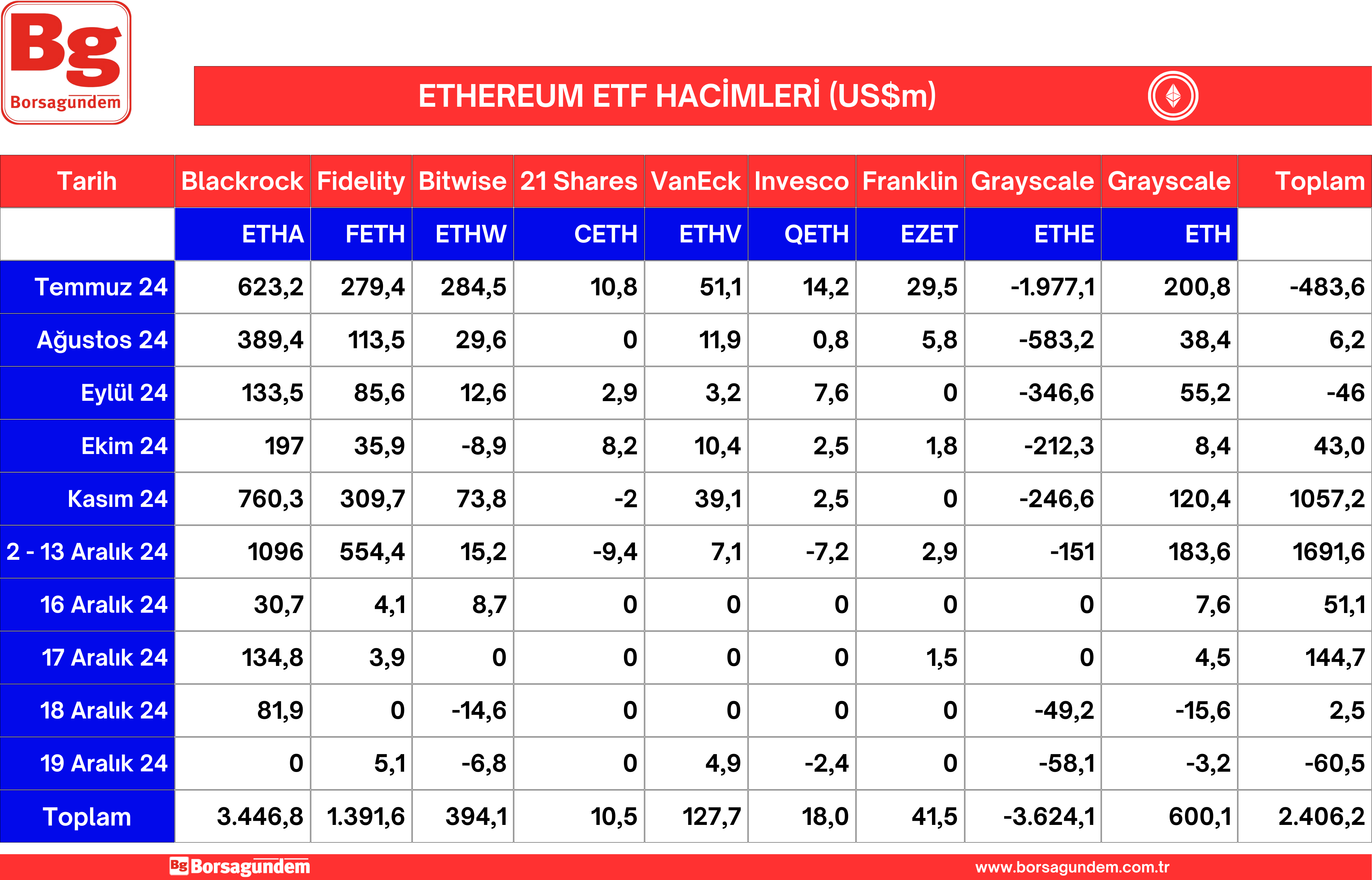 Ether Etf 20122024