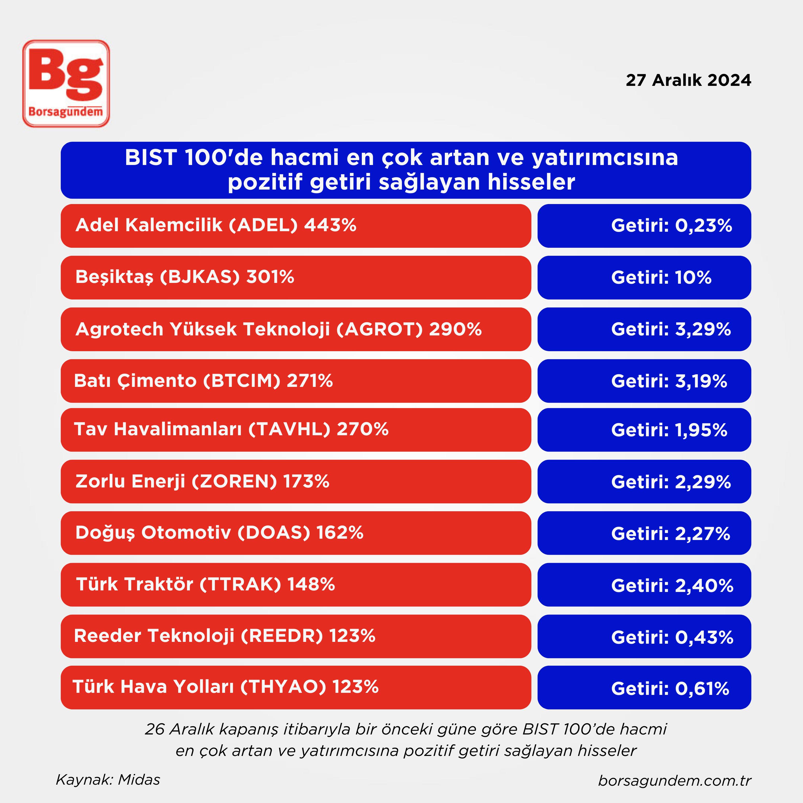 Hacim Borsa