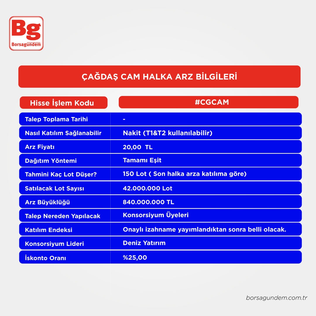 Halka Arz (2)-1