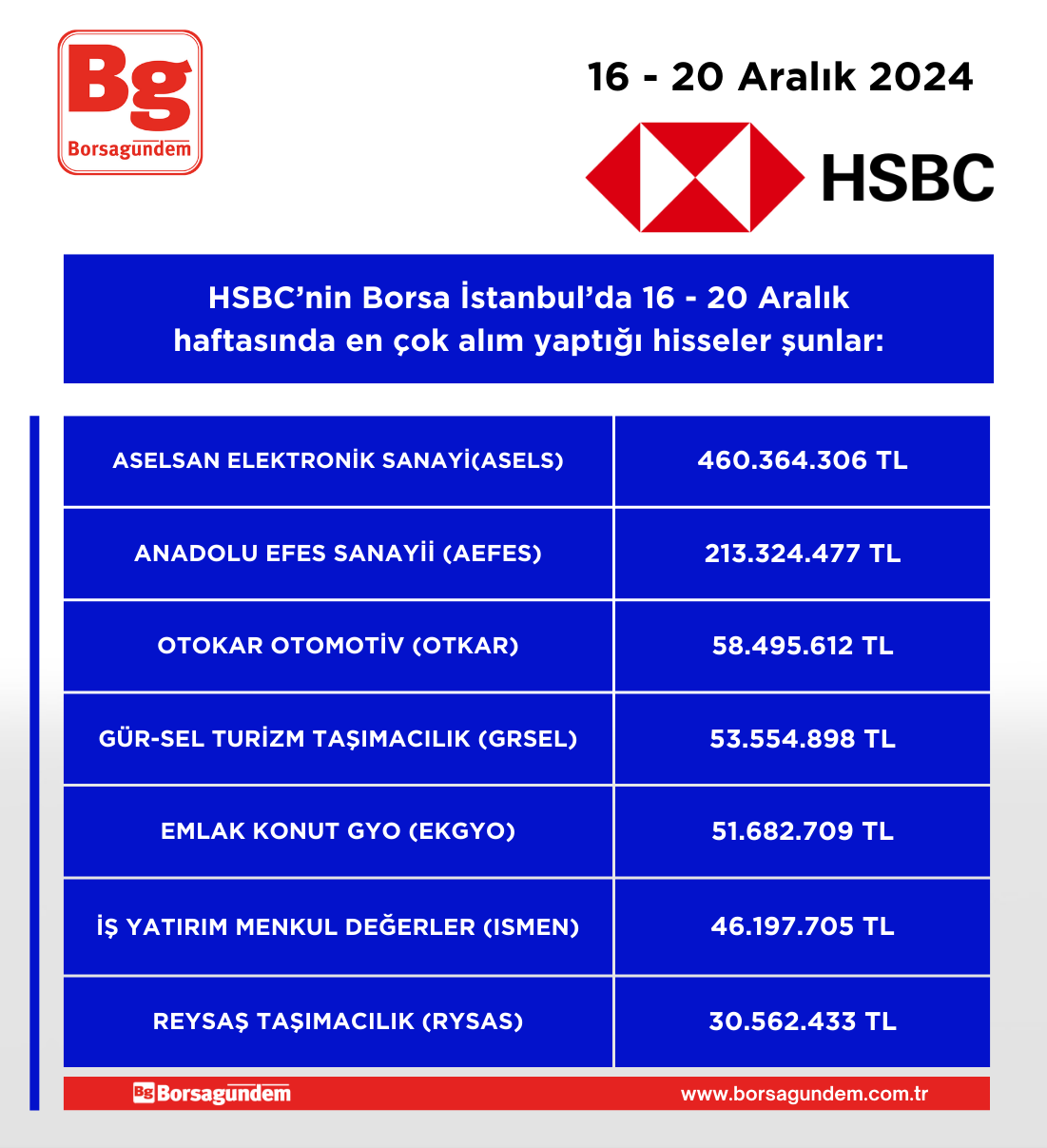 Hsbc 16 20 12 Alim Haftalik