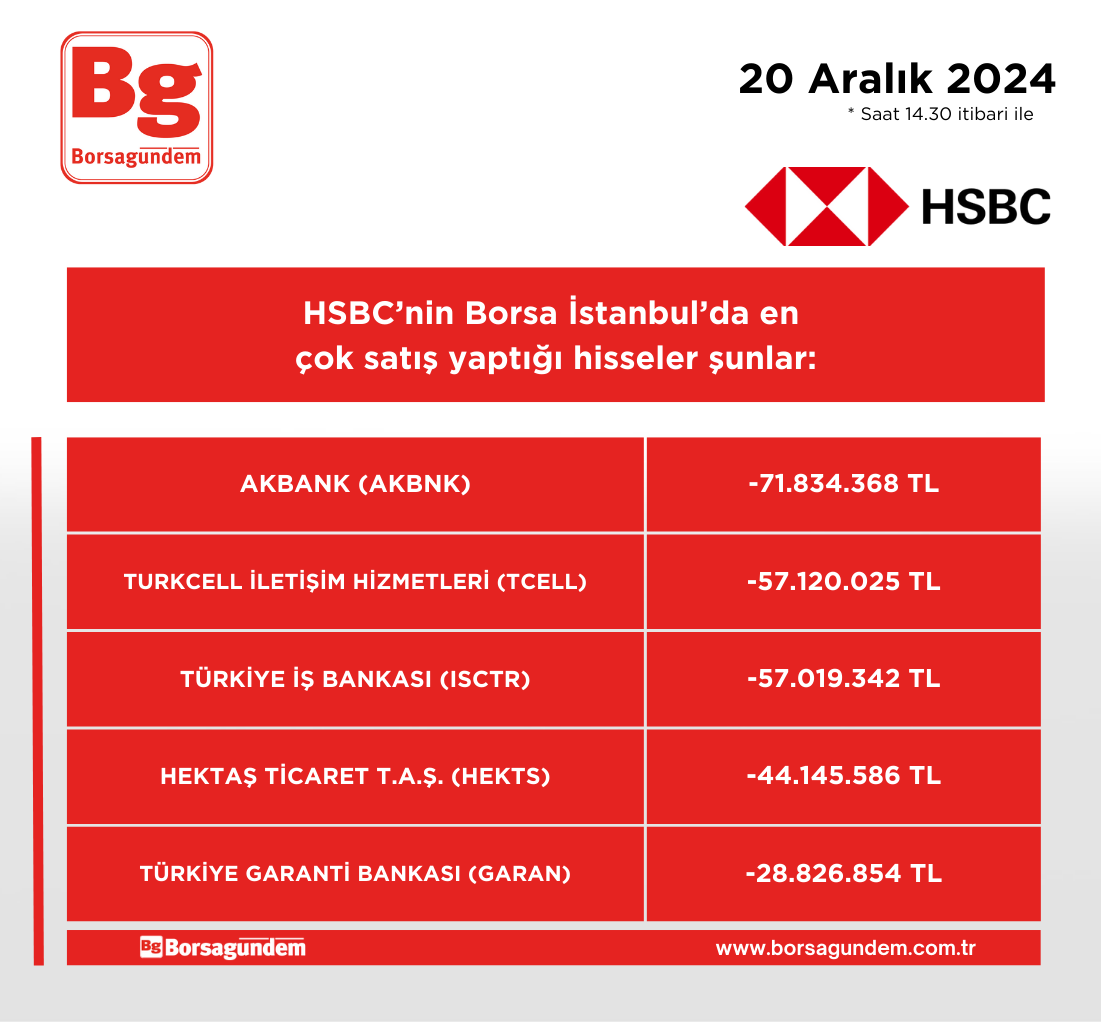 Hsbc 20122024 Satiş