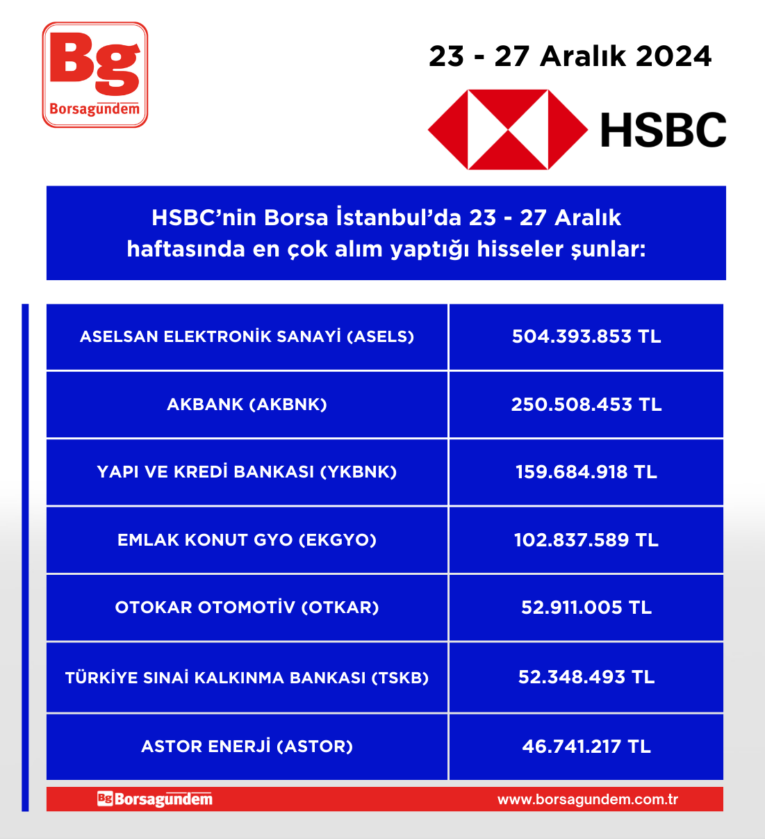 Hsbc 23 27 12 Alim Haftalik