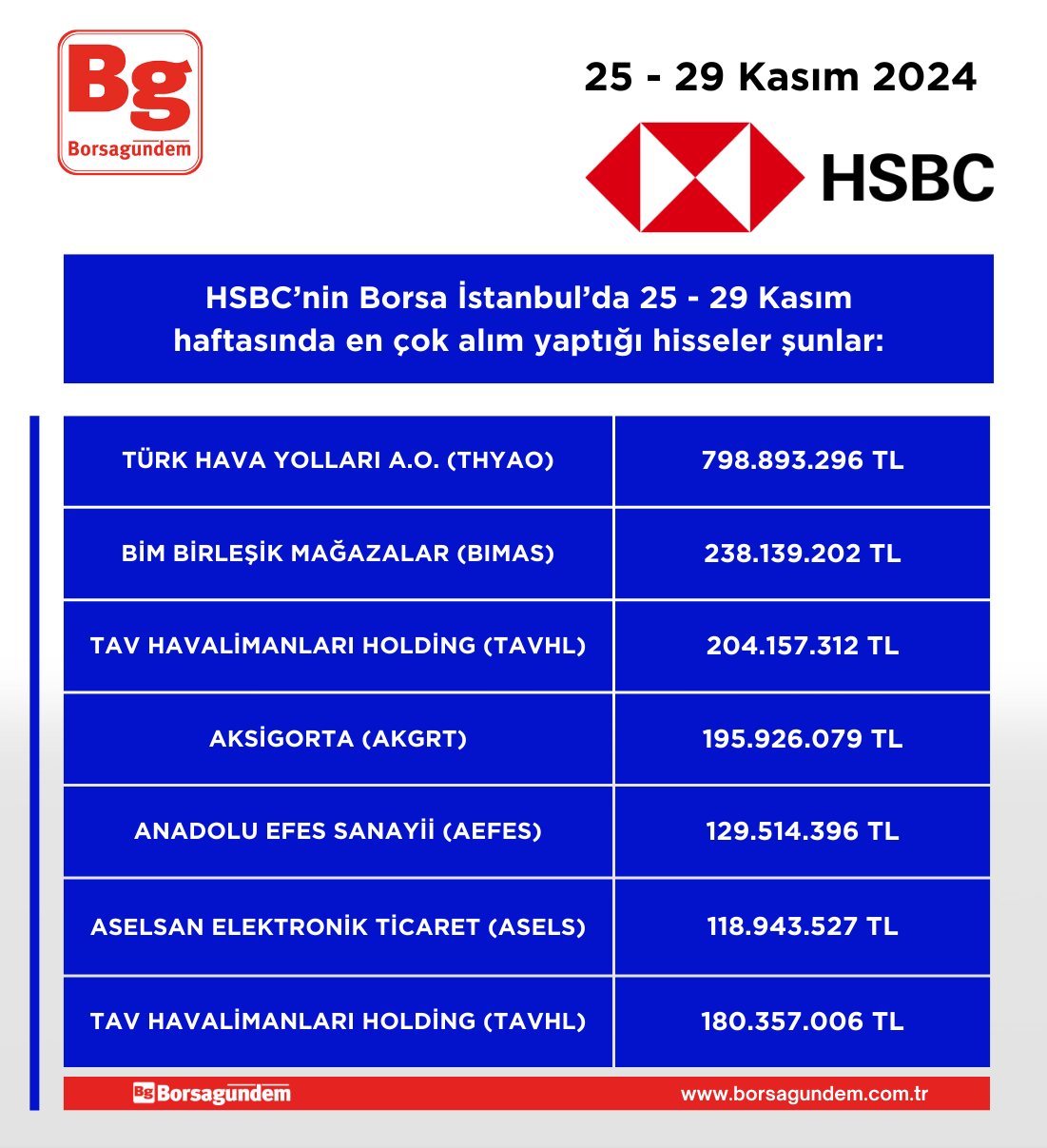 Hsbc 25 29 11 Alim Haftalik