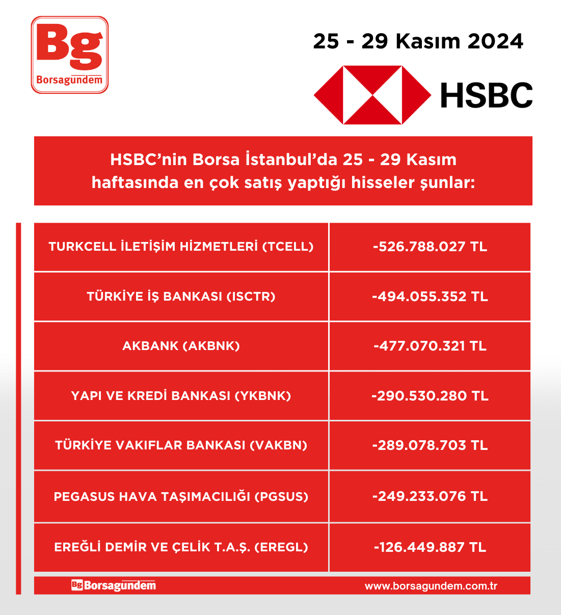 Hsbc 25 29 11 Satim Haftalik