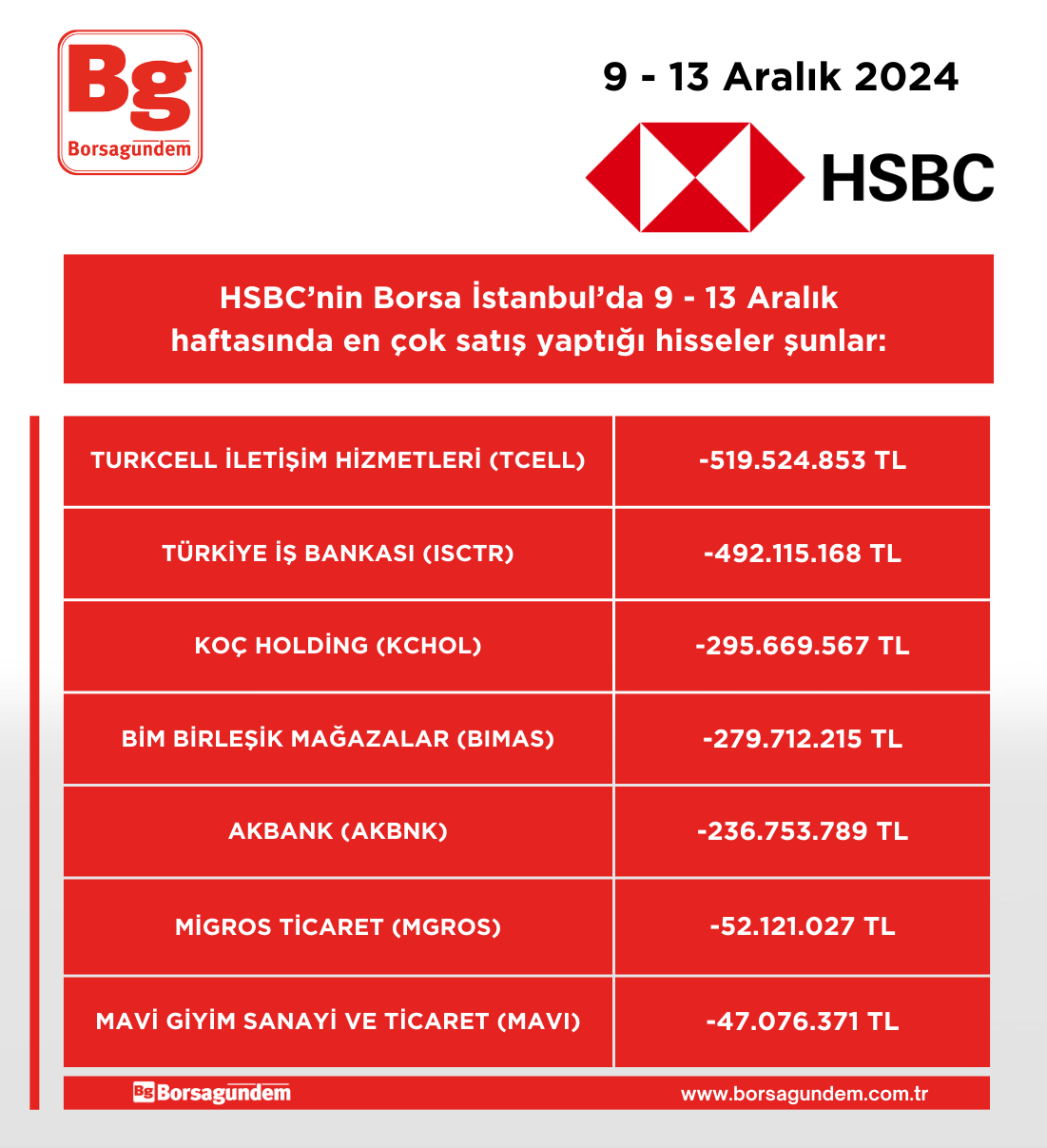 Hsbc 9 13 12 Satim Haftalik