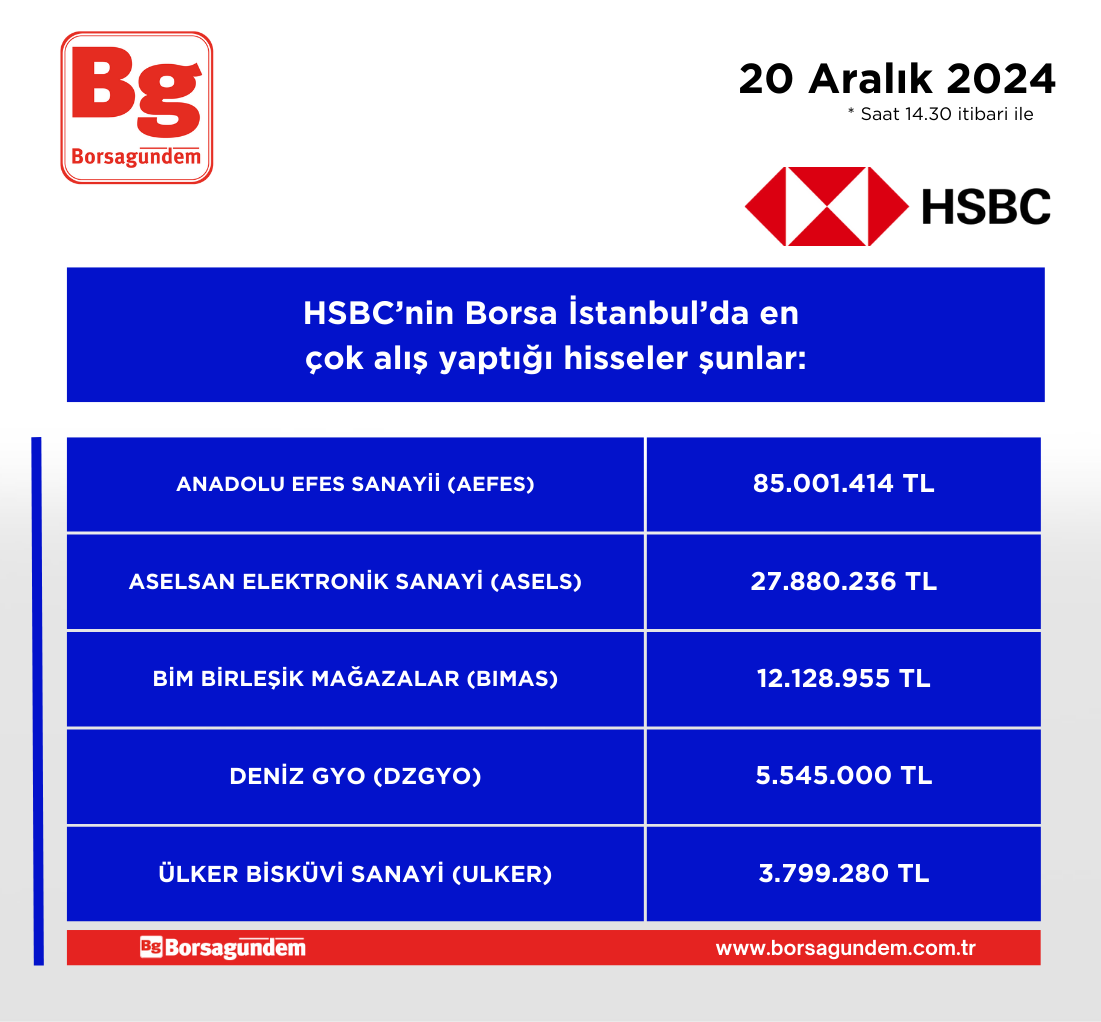 Hsbc Alis 20122024