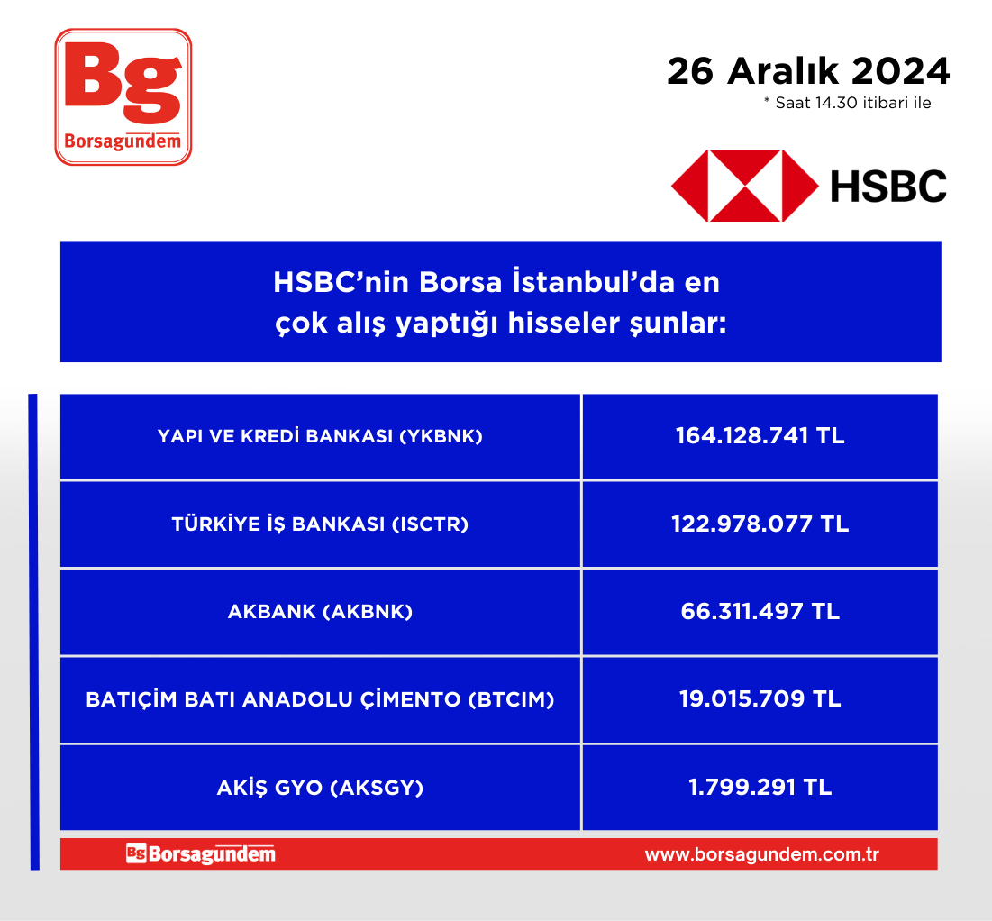 Hsbc Alis 26122024