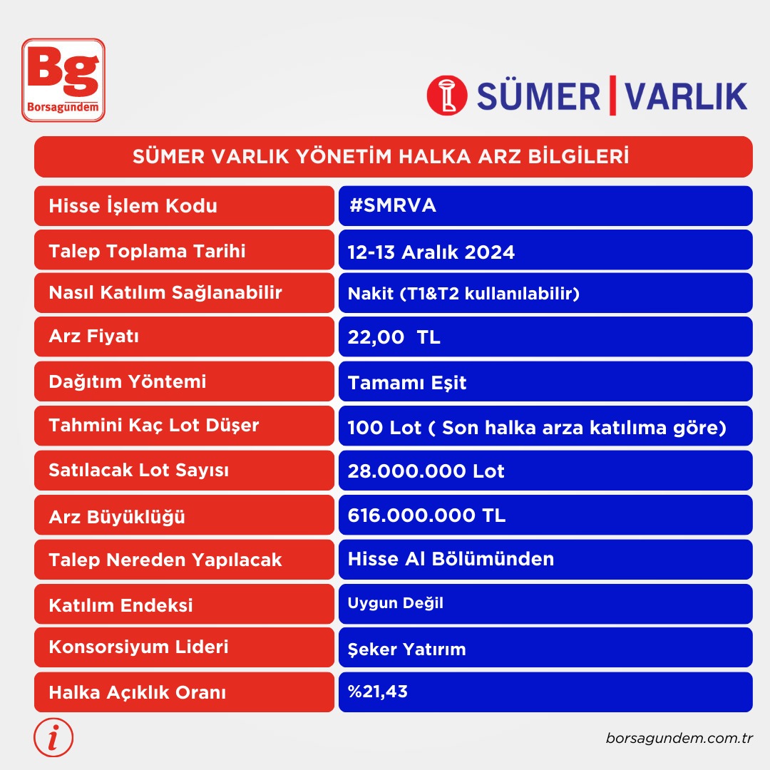 Sümer Varlık