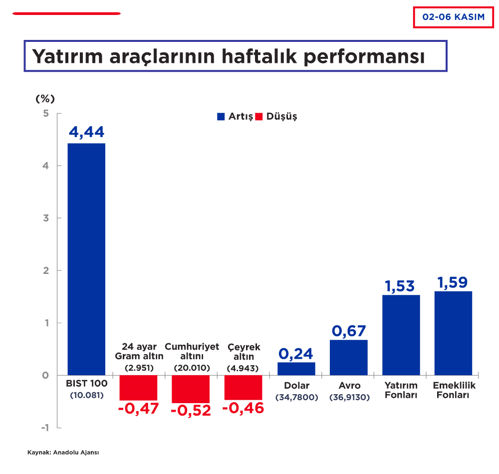 Yatırım-2