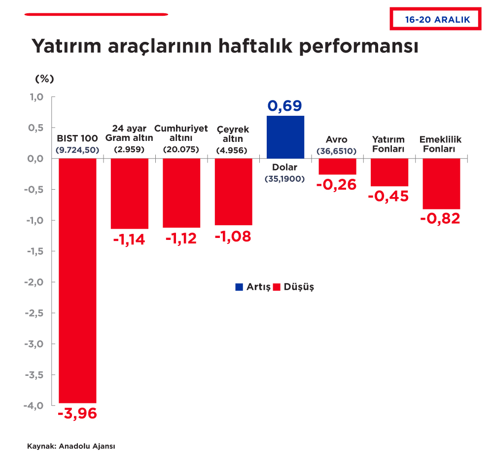 Yatırım-3