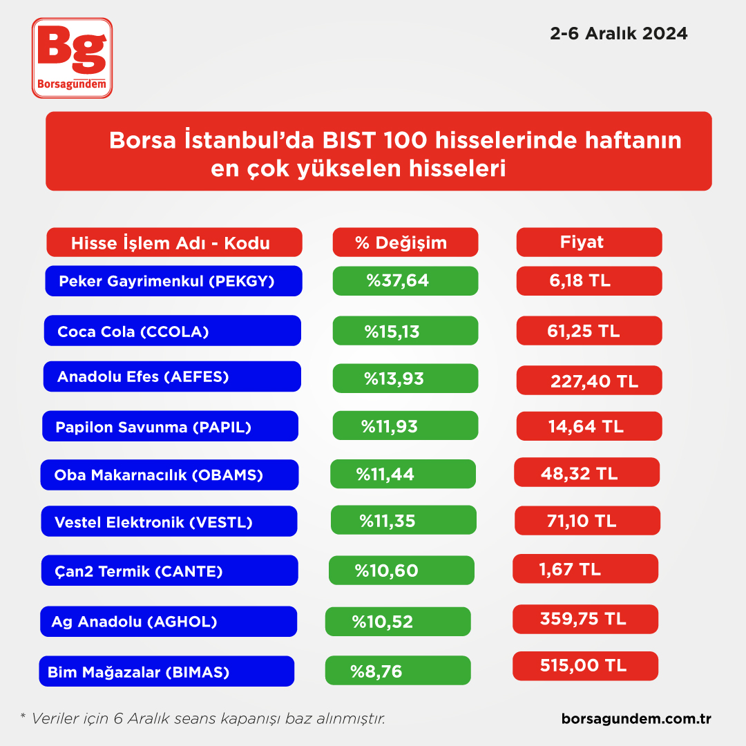 Yükselen Hisse