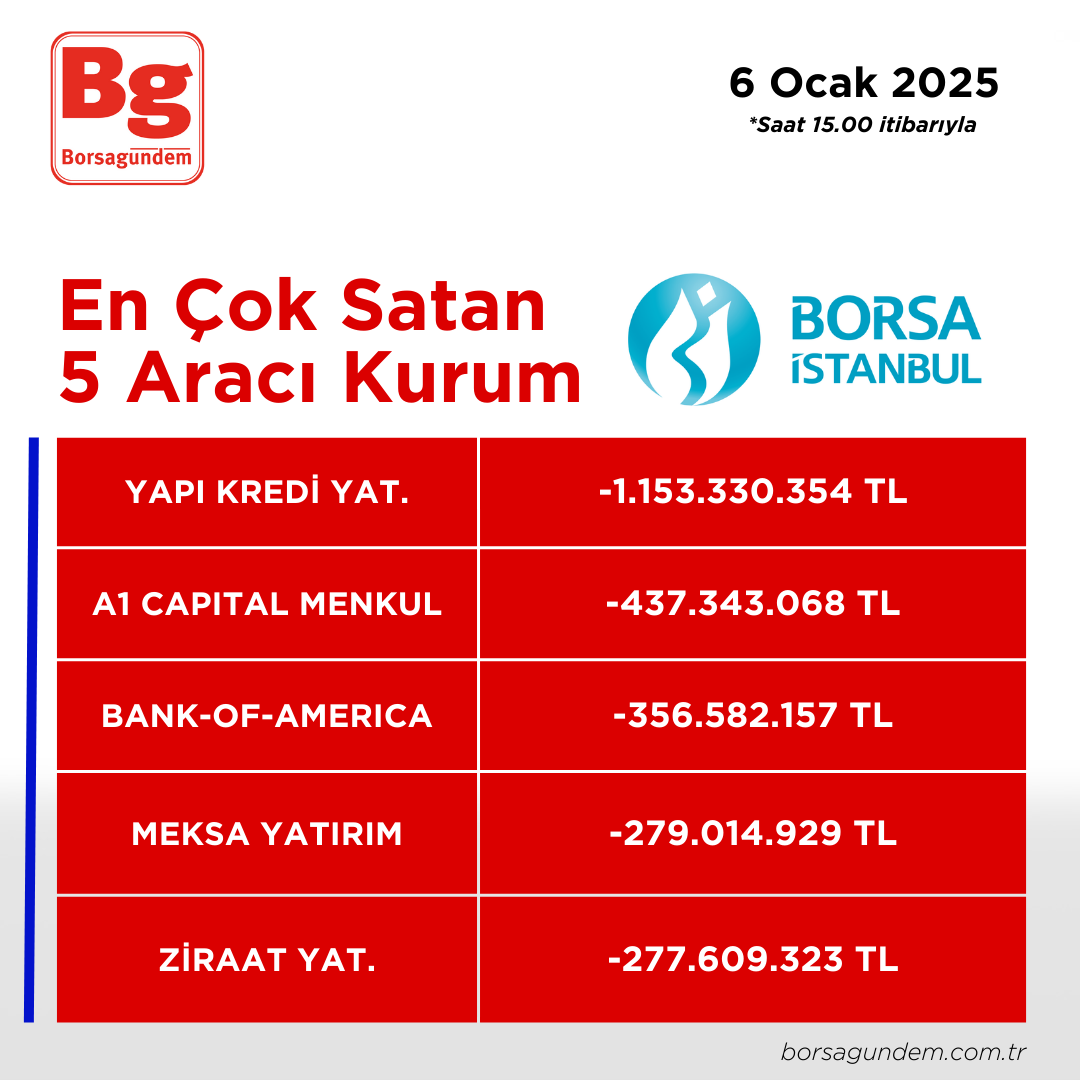 0012025 En Iyi 5 Satıcı