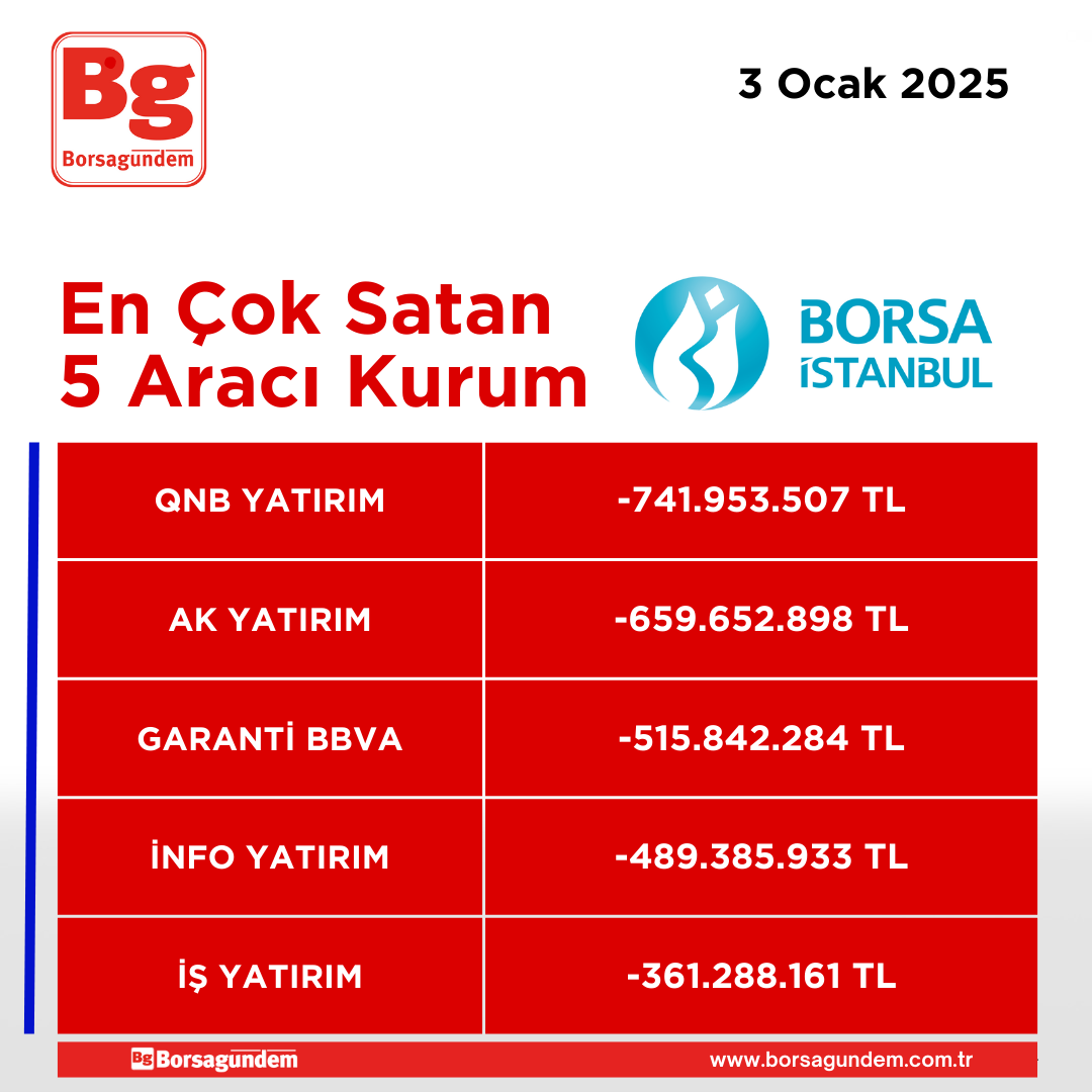 03012025 En Iyi 5 Satıcı Kapanis