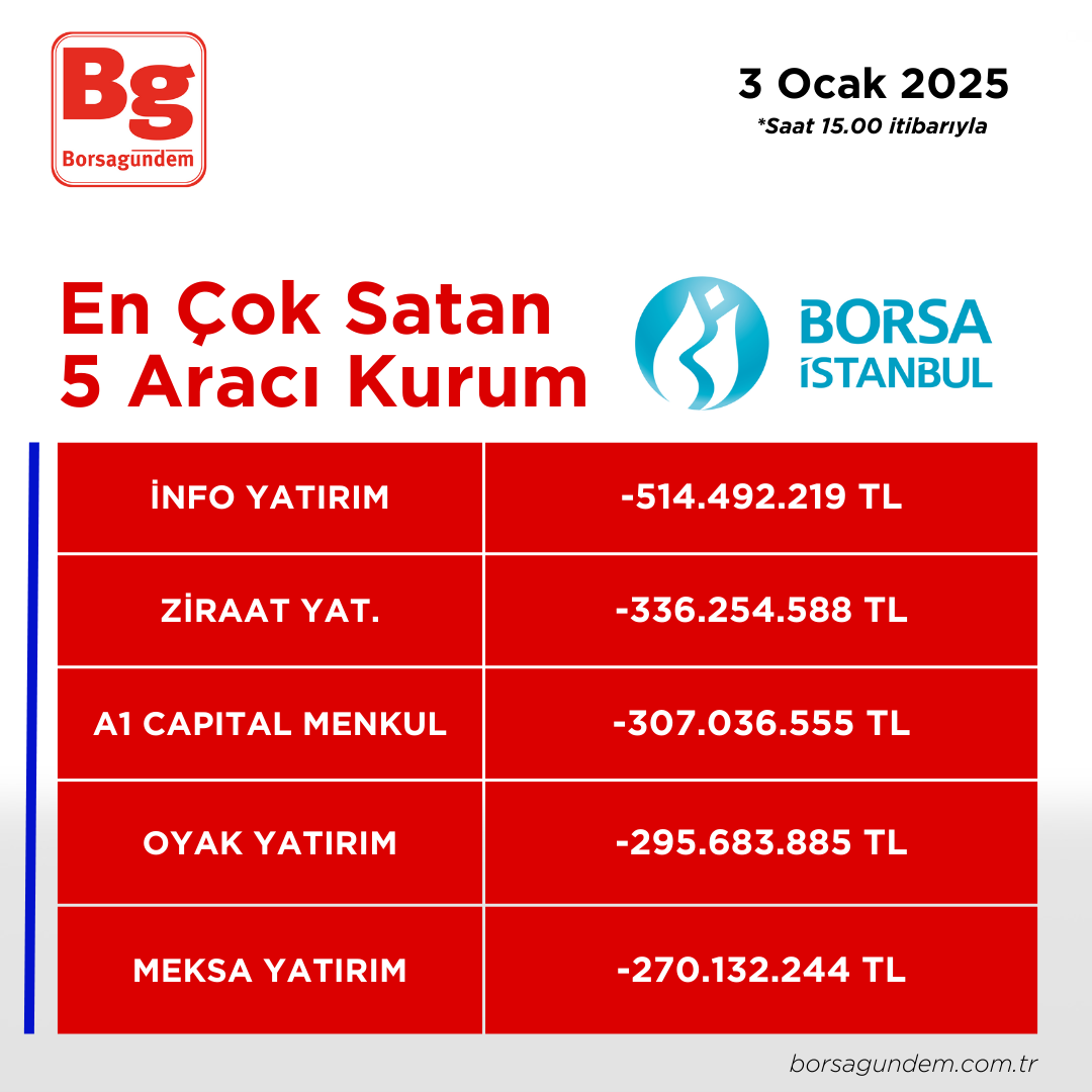 03012025 En Iyi 5 Satıcı