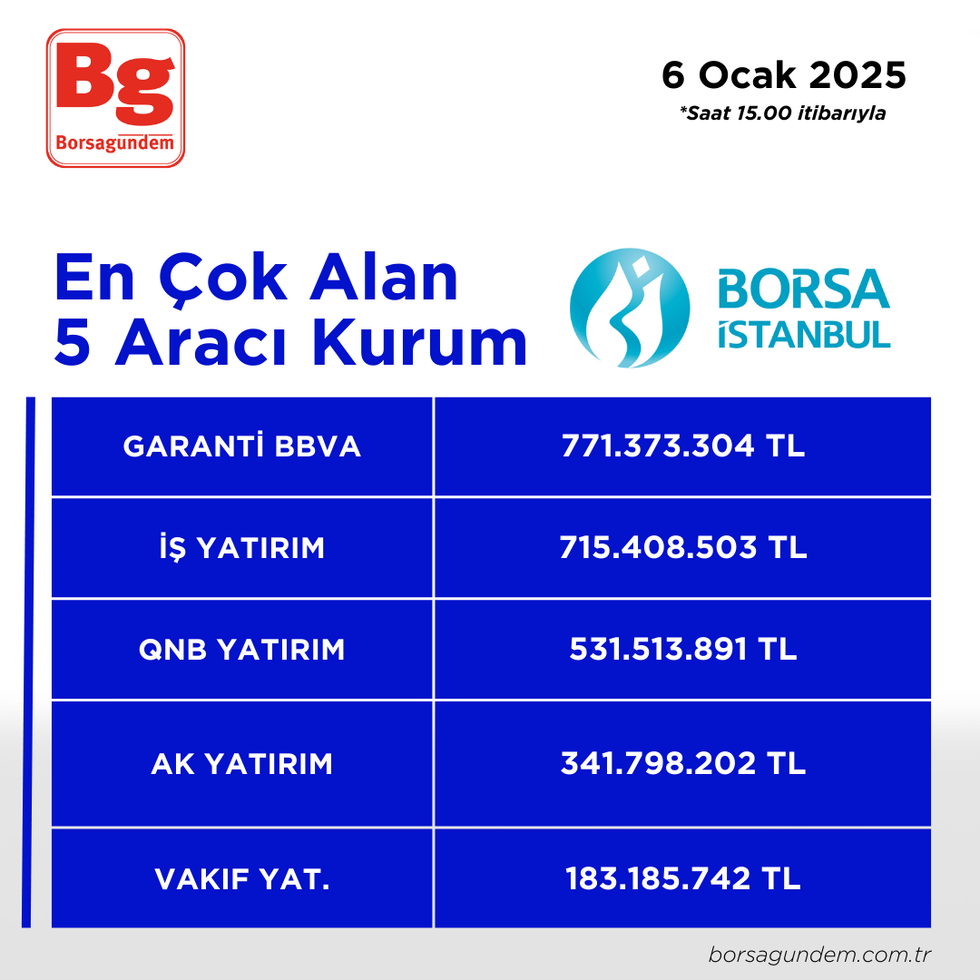 06012025 En Iyi 5 Alıcı