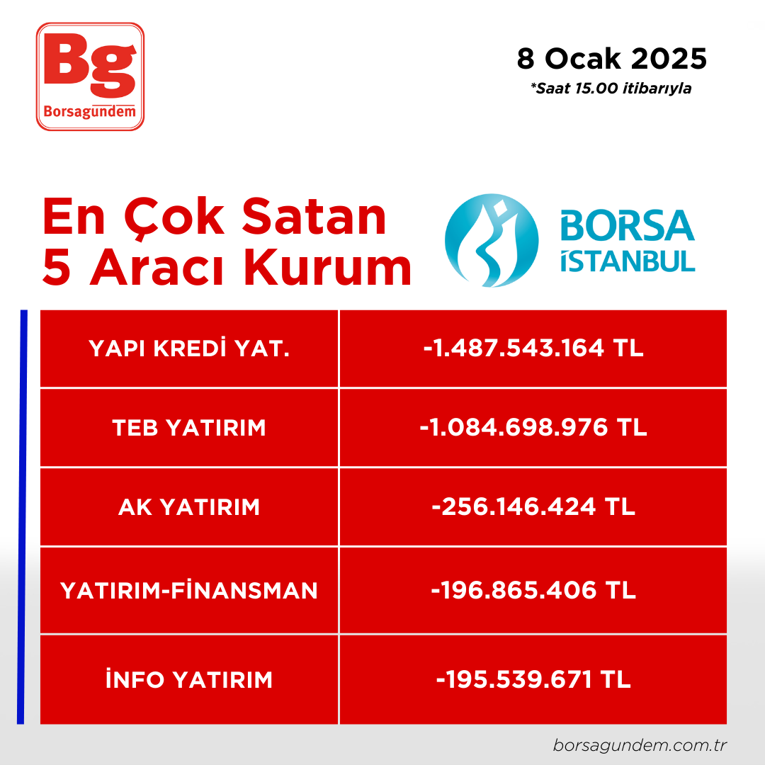 08012025 En Iyi 5 Satıcı