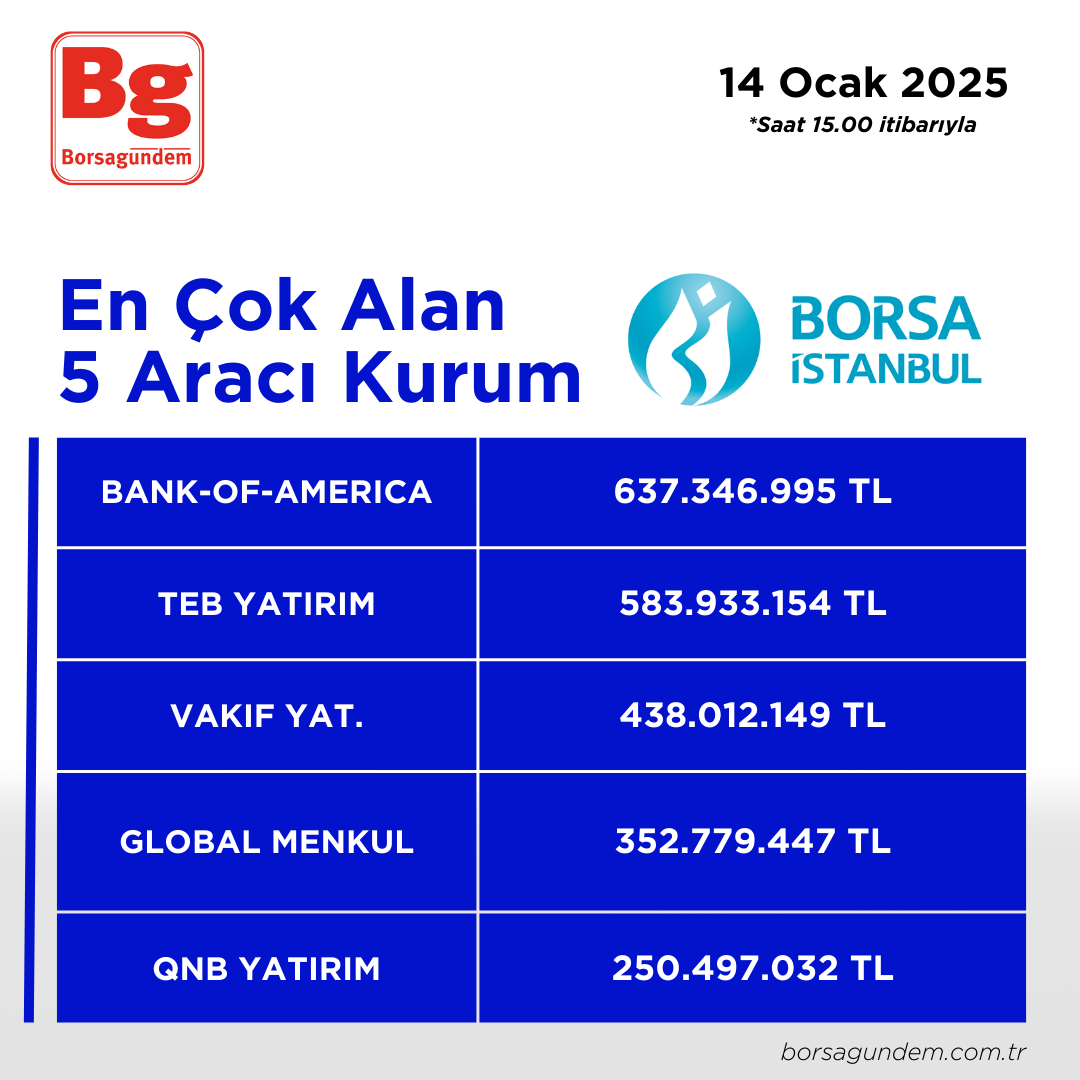 14012025 En Iyi 5 Alıcı