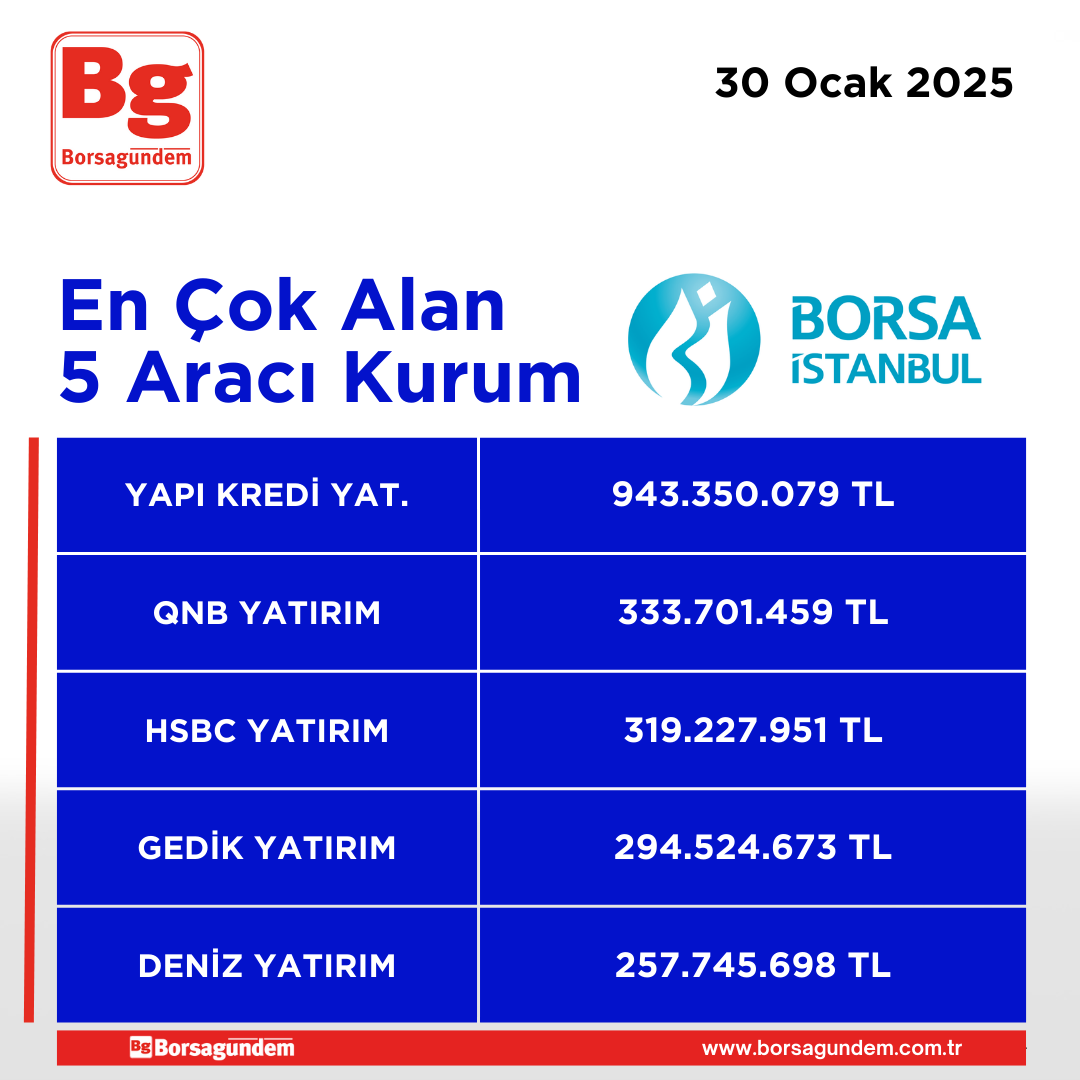 30012025 En Iyi 5 Alıcı Kapanis