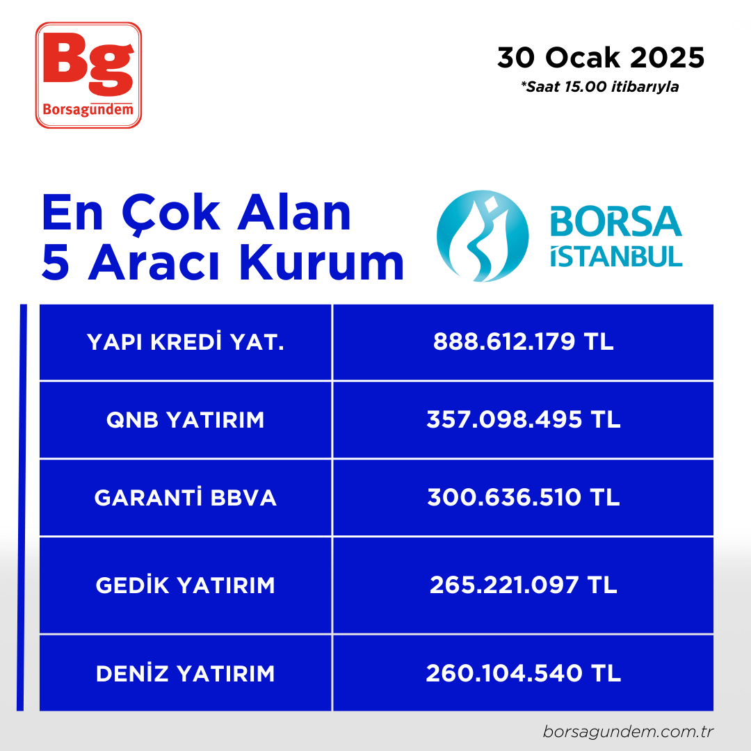 30012025 En Iyi 5 Alıcı