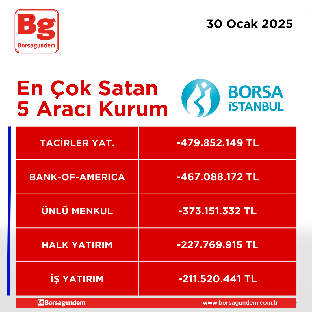 30012025 En Iyi 5 Satıcı Kapanis