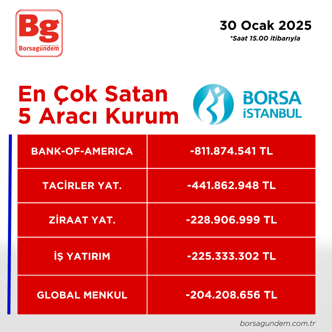 30012025 En Iyi 5 Satıcı