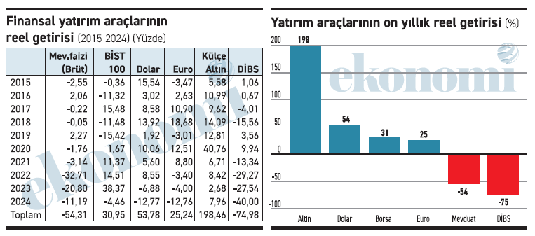 Aa Tablo 1 09012025