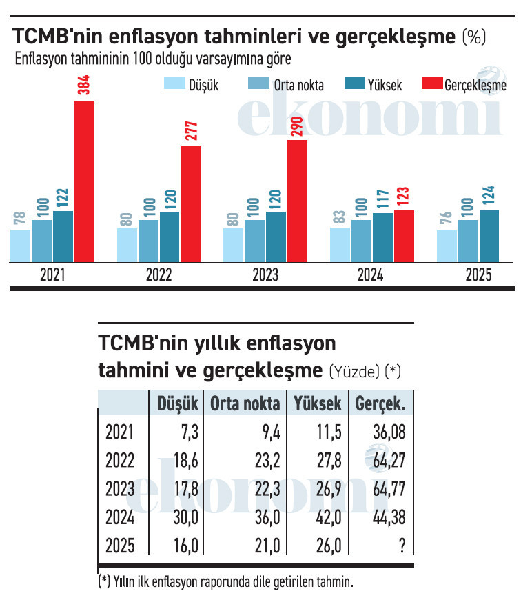 Aa Tablo 1 29012025