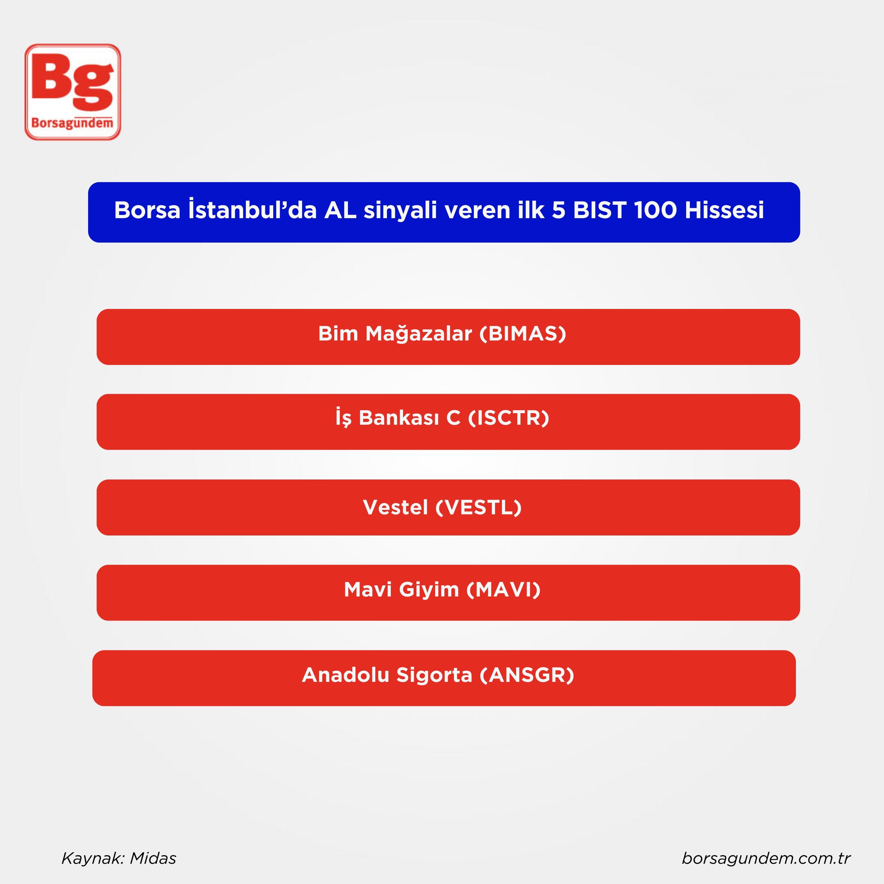 Al Si̇nyali̇-14