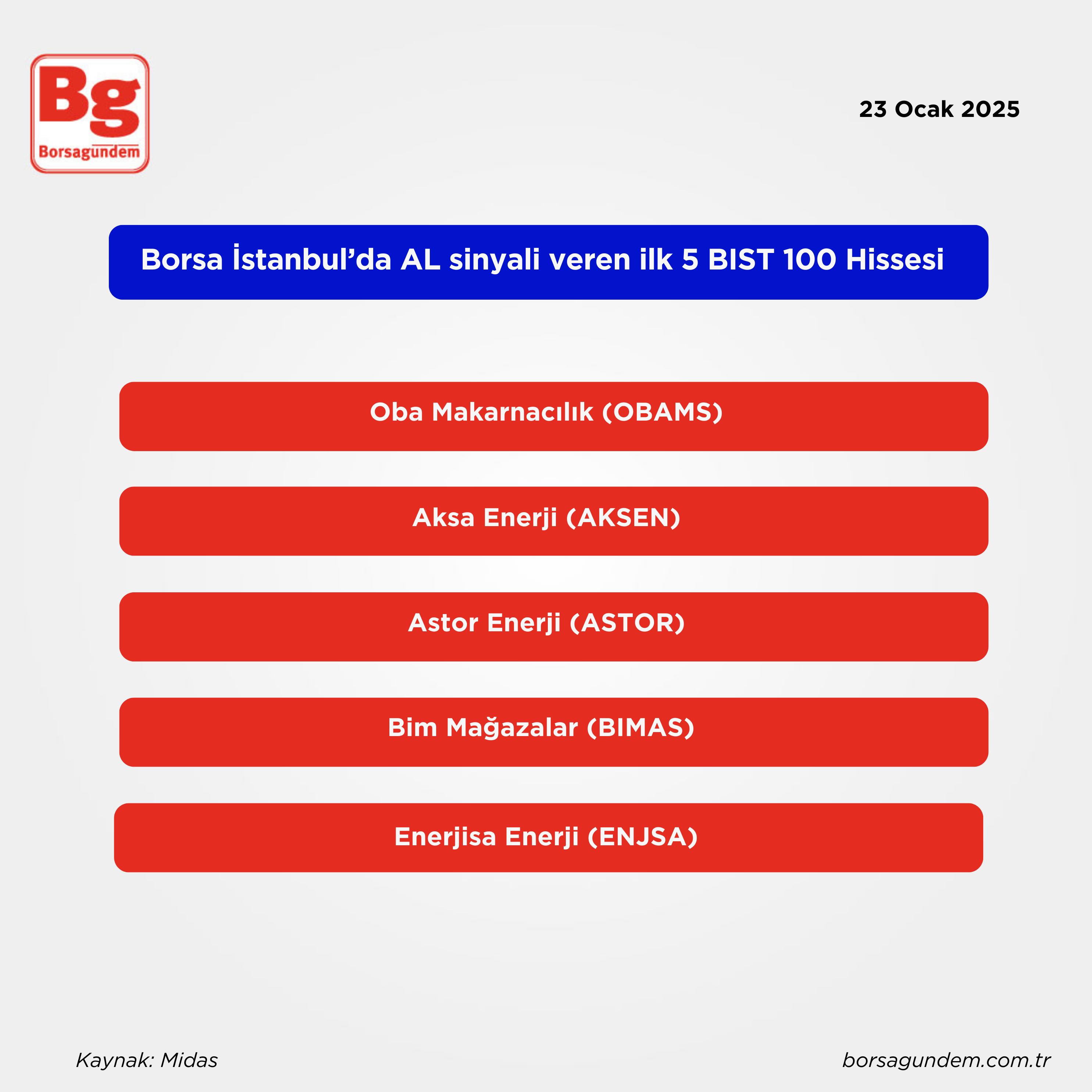 Al Si̇nyali̇-15