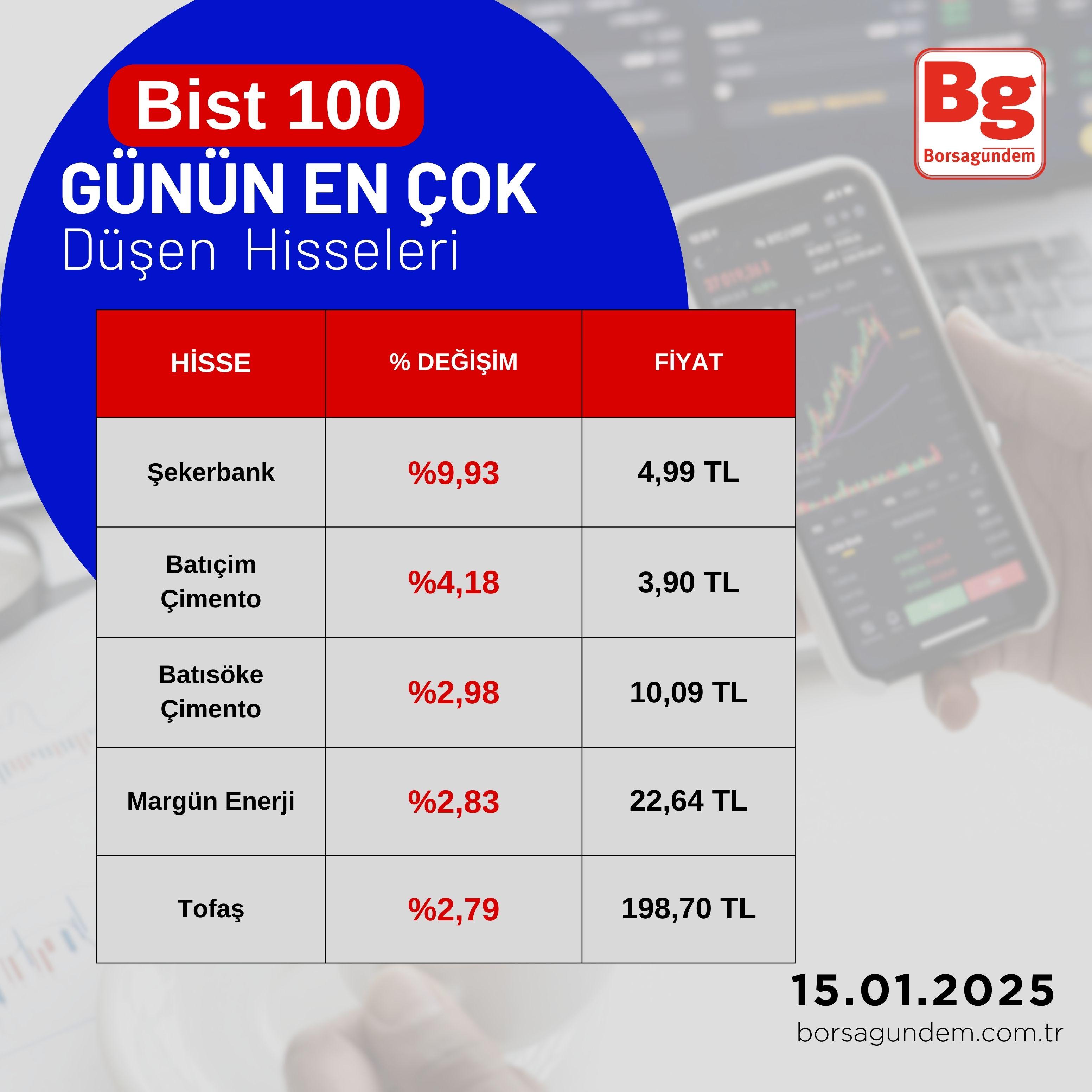 Bıst 100 1