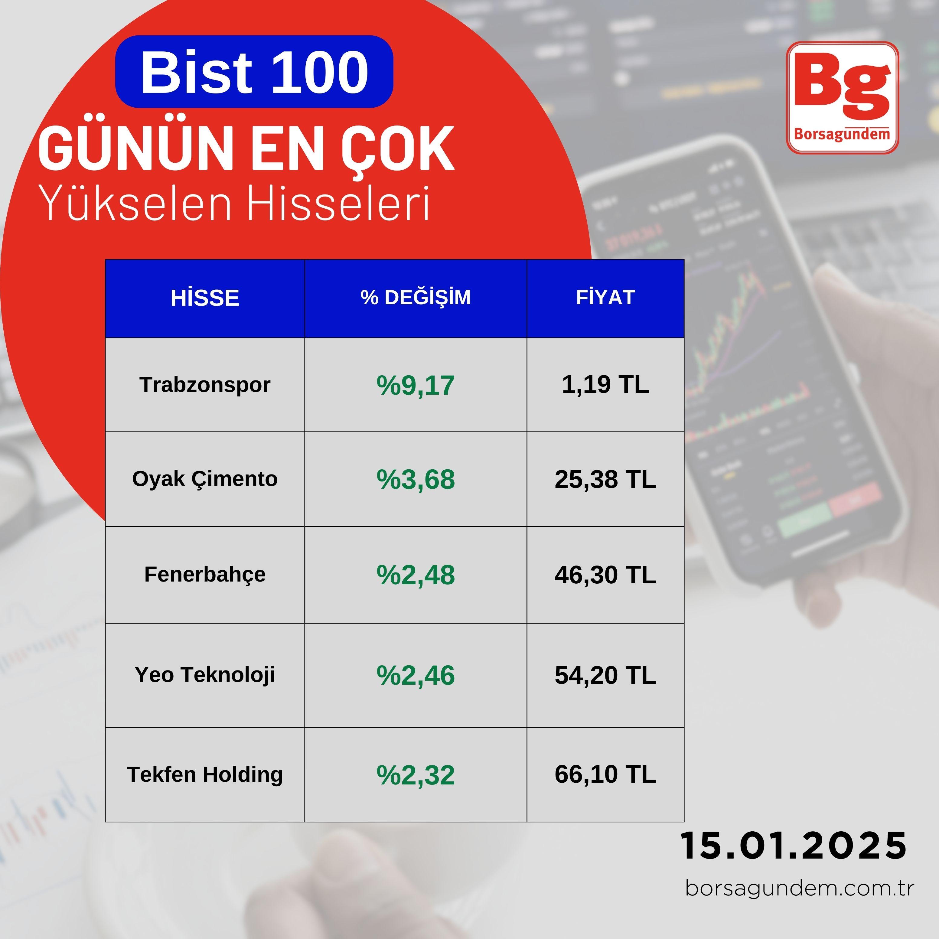 Bıst 100