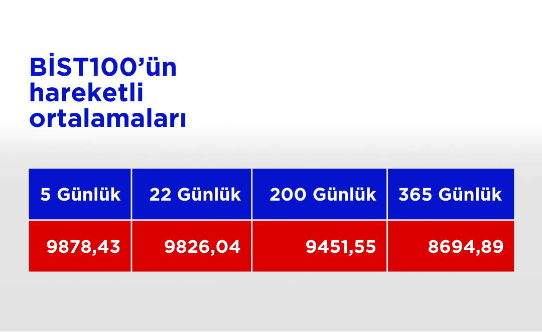 Bist100 Ho 13112024 (36)