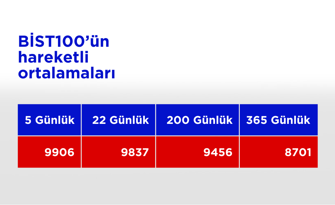 Bist100 Ho 13112024 (37)