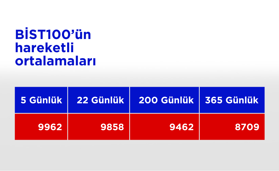 Bist100 Ho 13112024 (38)