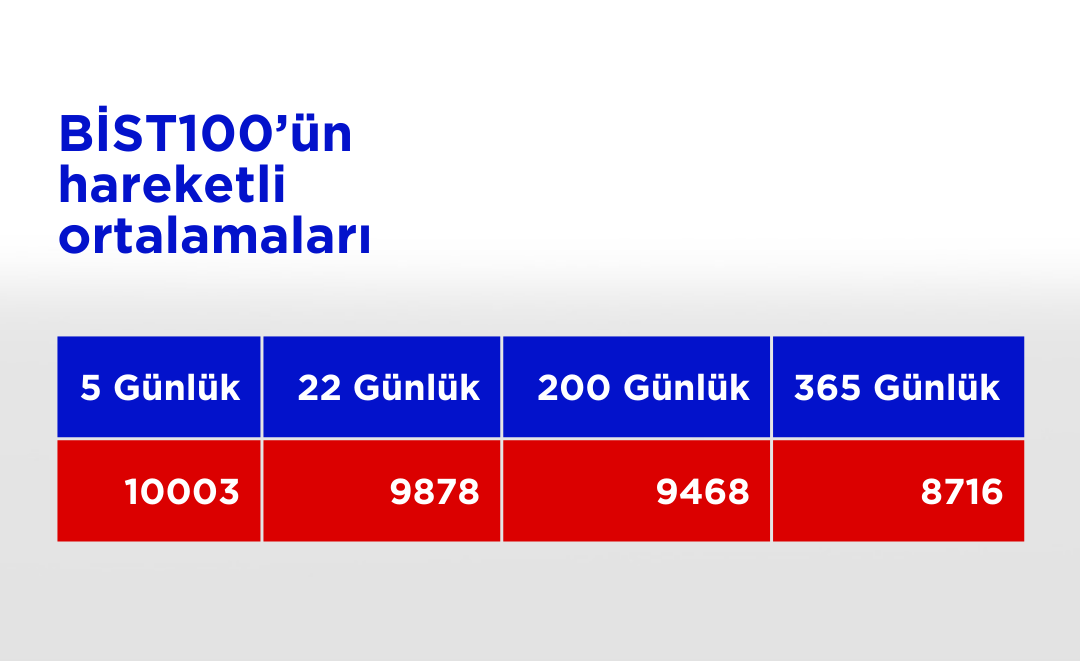 Bist100 Ho 13112024 (39)